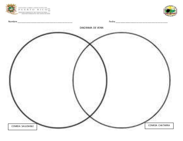 Diagrama de Venn