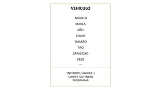 VEHICULO

     MODELO
      MARCA
       AÑO
      COLOR
     TAMAÑO
       TIPO
    CAPACIDAD
       PESO
        ….


ENCENDER / APAGAR ()
 CORRER /DETENER()
    PROGRAMAR
 