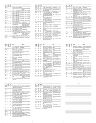 CÓDIGO
DE
FALHA
{LÂMPADA}
J1587
PID(P)
SID(S)
{FMI}
J1939
SPN(S)
{FMI}
RAZÃO EFEITO
295
{Âmbar}
P108
{2}
108
{2}
Pressão Barométrica - Dados Inválidos,
Intermitentes ou Incorretos. Foi detectado um erro
no sinal do sensor da pressão barométrica.
Despotenciamento do motor.
319
{Manutenção}
P251
{2}
251
{2}
Interrupção da Alimentação do Relógio de Tempo
Real - Dados Inválidos, Intermitentes ou Incorretos.
Nenhum quanto ao desempenho. Os dados
no ECM não terão informações precisas de
data e hora.
322
{Âmbar}
S001
{5}
651
{5}
Circuito do Acionador do Solenóide do Injetor do
Cilindro No. 1 - Corrente Abaixo da Normal ou
Circuito Aberto. Detectada corrente no circuito do
injetor No. 1 com a voltagem desligada.
A corrente para o injetor está desligada.
Dificuldade na partida ou funcionamento
irregular do motor.
323
{Âmbar}
S5
{5}
655
{5}
Circuito do Acionador do Solenóide do Injetor do
Cilindro No. 5 - Corrente Abaixo da Normal ou
Circuito Aberto. Detectada corrente no circuito do
injetor No. 5 com a voltagem desligada.
A corrente para o injetor está desligada.
Dificuldade na partida ou funcionamento
irregular do motor.
324
{Âmbar}
S003
{5}
653
{5}
Circuito do Acionador do Solenóide do Injetor do
Cilindro No. 3 - Corrente Abaixo da Normal ou
Circuito Aberto. Detectada corrente no circuito do
injetor No. 3 com a voltagem desligada.
A corrente para o injetor está desligada.
Dificuldade na partida ou funcionamento
irregular do motor.
325
{Âmbar}
S6
{5}
656
{5}
Circuito do Acionador do Solenóide do Injetor do
Cilindro No. 6 - Corrente Abaixo da Normal ou
Circuito Aberto. Detectada corrente no circuito do
injetor No. 6 com a voltagem desligada.
A corrente para o injetor está desligada.
Dificuldade na partida ou funcionamento
irregular do motor.
331
{Âmbar}
S003
{5}
653
{5}
Circuito do Acionador do Solenóide do Injetor do
Cilindro No. 2 - Corrente Abaixo da Normal ou
Circuito Aberto. Detectada corrente no circuito do
injetor No. 2 com a voltagem desligada.
A corrente para o injetor está desligada.
Dificuldade na partida ou funcionamento
irregular do motor.
332
{Âmbar}
S004
{5}
654
{5}
Circuito do Acionador do Solenóide do Injetor do
Cilindro No. 4 - Corrente Abaixo da Normal ou
Circuito Aberto. Detectada corrente no circuito do
injetor No. 4 com a voltagem desligada.
A corrente para o injetor está desligada.
Dificuldade na partida ou funcionamento
irregular do motor.
334
{Âmbar}
P110
{2}
110
{2}
Temperatura do Líquido de Arrefecimento do Motor
- Dados Inválidos, Intermitentes ou Incorretos.
O ECM estimará a temperatura do líquido
de arrefecimento do motor.
343
{Âmbar}
S254
{12}
629
{12}
Advertência de Falha de Hardware Interno do
Módulo de Controle Eletrônico - Dispositivo ou
Componente Inteligente Inválido. Foram detectados
erros de alimentação do ECM.
Possivelmente nenhum efeito perceptível
de desempenho, ou o motor será desligado
ou será necessária a partida manual. As
informações de falha, as informações de
viagem e os dados do monitor de
manutenção podem ser imprecisos.
351
{Âmbar}
S251
{12}
627
{12}
Fonte de Alimentação do Injetor - Dispositivo ou
Componente Inteligente Inválido. A voltagem de
reforço do injetor medida pelo ECM está baixa.
Possível baixa potência, falha de
combustão do motor e/ou o motor não dará
a partida.
352
{Âmbar}
S212
{4}
3509
{4}
Circuito de Alimentação No. 1 dos Sensores -
Voltagem Abaixo da Normal ou com Voltagem
Baixa. Detectada voltagem baixa no circuito de
alimentação número 1 dos sensores.
Despotenciamento do motor.
386
{Âmbar}
S212
{3}
3509
{3}
Circuito de Alimentação No. 1 dos Sensores -
Voltagem Acima da Normal ou com Voltagem Alta.
Detectada voltagem alta no circuito número 1 de
alimentação dos sensores.
Despotenciamento do motor.
415
{Vermelha}
P100
{1}
100
{1}
Pressão na Galeria de Óleo do Motor - Dados
Válidos, mas Abaixo da Faixa Normal de Operação
- Nível Mais Severo. O sinal de pressão do óleo
indica que a pressão do óleo está abaixo do limite
crítico de proteção do motor.
Despotenciamento progressivo do motor
aumentando em gravidade em função do
aumento do tempo de alerta. Se o recurso
Parada de Proteção do Motor estiver
habilitado, o motor será desligado 30
segundos depois que a lâmpada vermelha
de PARADA começar a piscar.
418
{Manutenção}
P097
{0}
97
{15}
Indicador de Água no Combustível - Dados Válidos,
mas Acima da Faixa Normal de Operação - Nível
Menos Severo. Detectada água no filtro de
combustível.
Possível emissão de fumaça branca, perda
de potência ou dificuldade na partida.
428
{Âmbar}
P097
{3}
97
{3}
Circuito do Sensor do Indicador de Água no
Combustível - Voltagem Acima da Normal ou com
Voltagem Alta. Detectada voltagem alta no circuito
do sensor de água no combustível.
Nenhum quanto ao desempenho. Nenhuma
advertência disponível de água no
combustível.
CÓDIGO
DE
FALHA
{LÂMPADA}
J1587
PID(P)
SID(S)
{FMI}
J1939
SPN(S)
{FMI}
RAZÃO EFEITO
429
{Âmbar}
P097
{4}
97
{4}
Circuito do Sensor do Indicador de Água no
Combustível - Voltagem Abaixo da Normal ou com
Voltagem Baixa. Detect ada voltagem baixa no
circuito do sensor de água no combustível.
Nenhum quanto ao desempenho. Nenhuma
advertência disponível de água no
combustível.
435
{Âmbar}
P100
{2}
100
{2}
Pressão na Galeria de Óleo do Motor - Dados
Inválidos, Intermitentes ou Incorretos. O sensor da
pressão do óleo do motor lê um valor incorreto
quando a chave de ignição é ligada.
Nenhum quanto ao desempenho. Nenhuma
proteção do motor para a pressão do óleo.
436
{Âmbar}
P105
{2}
105
{2}
Temperatura no Coletor de Admissão No. 1 - Dados
Inválidos, Intermitentes ou Incorretos.
O ECM estimará a temperatura no coletor
de admissão do motor.
441
{Âmbar}
P168
{1}
168
{18}
Voltagem da Bateria 1 - Dados Válidos, mas Abaixo
da Faixa Normal de Operação - Nível
Moderadamente Severo. A voltagem de alimentação
do ECM está abaixo do nível mínimo de voltagem do
sistema.
O motor poderá parar de funcionar ou
apresentar dificuldade na partida.
442
{Âmbar}
P168
{0}
168
{16}
Voltagem 1 da Bateria - Dados Válidos, mas Acima
da Faixa Normal de Operação - Nível
Moderadamente Severo. A voltagem de alimentação
do ECM está acima do nível máximo de voltagem do
sistema.
Possível dano elétrico a todos os
componentes elétricos.
449
{Vermelha}
P157
{0}
157
{0}
Pressão 1 na Galeria de Medição de Débito do
Injetor - Dados Válidos, mas Acima da Faixa Normal
de Operação - Nível Mais Severo. O sinal de pressão
do combustível indica que a mesma excedeu o limite
máximo da faixa indicada para o motor.
Pode haver despotenciamento do motor.
451
{Âmbar}
P157
{3}
157
{3}
Circuito do Sensor da Pressão 1 na Galeria de
Medição de Débito dos Injetores - Voltagem Acima
da Normal ou com Voltagem Alta. Detectado sinal de
voltagem alta no circuito do sensor da pressão na
common rail.
Redução da potência ou da rotação do
motor.
452
{Âmbar}
P157
{4}
157
{4}
Circuito do Sensor da Pressão 1 na Galeria de
Medição de Débito dos Injetores - Voltagem Abaixo
da Normal ou com Voltagem Baixa. Detectado sinal
de voltagem baixa no circuito do sensor da pressão
na common rail.
Redução da potência ou da rotação do
motor.
471
{Manutenção}
P98
{1}
98
{17}
Nível do Óleo do Motor - Dados Válidos, mas Abaixo
da Faixa Normal de Operação - Nível Menos Severo
O sensor do nível do óleo do motor detectou nível
baixo de óleo.
Pode haver despotenciamento do motor.
Possível pressão baixa do óleo, possíveis
danos severos ao motor.
498
{Âmbar}
P98
{3}
98
{3}
Circuito do Sensor do Nível de Óleo do Motor -
Voltagem Acima da Normal ou com Voltagem Alta.
O sensor do nível de óleo do motor detectou uma
falha interna.
O funcionamento do sensor do nível de óleo
do motor será desabilitado.
499
{Âmbar}
P98
{4}
98
{4}
Circuito do Sensor do Nível de Óleo do Motor -
Voltagem Abaixo da Normal ou com Voltagem
Baixa. O sensor do nível de óleo do motor detectou
uma falha interna.
O funcionamento do sensor do nível de óleo
do motor será desabilitado.
545
{Âmbar}
S32
{7}
1188
{7}
Controle da Wastegate do Turbocompressor 1 -
Sistema Mecânico Não Responde ou Fora de Ajuste.
Despotenciamento do motor.
553
{Âmbar}
P157
{0}
157
{16}
Pressão 1 na Galeria de Medição de Débito dos
Injetores - Dados Válidos, mas Acima da Faixa
Normal de Operação - Nível Moderadamente
Severo. O ECM detectou que a pressão do
combustível é maior que a pressão comandada.
Nenhum efeito ou possível ruído do motor
associado com pressões mais altas de
injeção (especialmente em marcha lenta ou
com carga leve). Redução na potência do
motor.
554
{Âmbar}
P157
{2}
157
{2}
Pressão 1 da Galeria de Medição de Débito do
Injetor - Dados Inválidos, Intermitentes ou
Incorretos. O ECM detectou que o sinal de pressão
do combustível não está mudando.
O ECM estimará a pressão do combustível
e a potência será reduzida.
559
{Amarelo}
P94
{0}
94
{18}
Pressão 1 na Galeria de Medição de Débito dos
Injetores - Dados Válidos, mas Abaixo da Faixa
Normal de Operação - Nível Moderadamente
Severo. O ECM detectou que a pressão do
combustível é menor que a pressão comandada.
Possível dificuldade de partida, perda de
potência, ou emissão de fumaça.
584
{Âmbar}
S39
{3}
677
{3}
Circuito do Acionador do Relé do Motor de Partida -
Voltagem Acima da Normal ou com Voltagem Alta.
Detectado um circuito aberto ou voltagem alta no
circuito de travamento do motor de partida.
O motor não dará partida ou não terá
proteção de travamento do motor de
partida.
CÓDIGO
DE
FALHA
{LÂMPADA}
J1587
PID(P)
SID(S)
{FMI}
J1939
SPN(S)
{FMI}
RAZÃO EFEITO
585
{Âmbar}
S039
{4}
677
{4}
Circuito do Acionador do Relé de Partida - Voltagem
Abaixo da Normal ou com Voltagem Baixa.
Detectada voltagem baixa no circuito de travamento
do motor de partida.
O motor não terá a proteção de travamento
do motor de partida.
596
{Âmbar}
P167
{0}
167
{16}
Voltagem do Sistema de Carga Elétrica - Dados
Válidos, mas Acima da Faixa Normal de Operação -
Nível Moderadamente Severo. Detectada voltagem
alta da bateria pelo recurso de monitoramento de
voltagem da bateria.
A luz âmbar de advertência permanecerá
acesa até que a condição de voltagem alta
da bateria seja corrigida.
597
{Âmbar}
P167
{1}
167
{18}
Voltagem do Sistema de Carga Elétrica - Dados
Válidos, mas Abaixo da Faixa Normal de Operação
- Nível Moderadamente Severo. O recurso de
monitoramento de voltagem da bateria detectou
voltagem baixa da bateria.
A lâmpada âmbar permanecerá acesa até
que a condição de voltagem baixa da
bateria seja corrigida.
598
{Vermelha}
P167
{1}
167
{1}
Voltagem do Sistema de Carga Elétrica - Dados
Válidos, mas Abaixo da Faixa Normal de Operação
- Nível Mais Severo. Detectada voltagem muito baixa
da bateria pelo recurso de monitoramento de
voltagem da bateria.
A luz vermelha permanecerá acesa até que
a condição de voltagem muito baixa da
bateria seja corrigida.
649
{Manutenção}
S115
{11}
1378
{31}
Intervalo de Troca de Óleo do Motor - Condição
Existente. Troca do óleo do motor e do filtro.
Lembrete de manutenção somente.
688
{Vermelha}
N/A
{0}
98
{0}
Nível do Óleo do Motor - Dados Válidos, mas Acima
da Faixa Normal de Operação - Nível Mais Severo O
sensor do nível do óleo do motor detectou um nível
alto do óleo.
Possível perda de potência, emissão
excessiva de fumaça, diluição do óleo,
contaminação ou danos severos ao motor.
Pode haver despotenciamento do motor.
689
{Âmbar}
P190
{2}
190
{2}
Rotação/Posição da árvore de manivelas - Dados
Inválidos, Intermitentes ou Incorretos. Perda de sinal
do sensor primário da posição do motor no eixo
comando de válvulas.
O motor poderá funcionar irregularmente.
Possível incapacidade de partida. O motor
opera utilizando o sensor de reserva da
rotação. Redução na potência do motor.
697
{Âmbar}
P21
{3}
1136
{3}
Circuito do Sensor da Temperatura Interna do ECM
- Voltagem Acima da Normal ou com Voltagem Alta.
Detectada voltagem alta no sinal ou um circuito
aberto no sensor de temperatura interna do ECM.
Nenhum quanto ao desempenho.
698
{Âmbar}
P21
{4}
1136
{4}
Circuito do Sensor da Temperatura Interna do ECM
- Voltagem Abaixo da Normal ou com Voltagem
Baixa. Detectado sinal de voltagem baixa no sensor
de temperatura interna do ECM.
Nenhum quanto ao desempenho.
699
{Âmbar}
N/A
{2}
1136
{2}
Temperatura da ECU do Motor - Dados Inválidos,
Intermitentes ou Incorretos. Foi detectada uma
leitura incorreta ou inconsistente de temperatura
interna para o ECM.
Nenhum quanto ao desempenho.
731
{Âmbar}
S064
{7}
723
{7}
Desalinhamento Mecânico entre Rotação/Posição
do Eixo Comando de Válvulas e a árvore de
manivelas - Sistema Mecânico NÃO Responde
Corretamente ou Fora de Ajuste. O sinal de posição
do motor informado pelo sensor de posição do motor
e pelo sensor de posição do eixo comando de
válvulas não correspondem.
O motor funcionará despotenciado.
Possível dificuldade na partida e
funcionamento irregular em marcha lenta.
778
{Âmbar}
S064
{2}
723
{2}
Sensor da Rotação/Posição do Eixo Comando de
Válvulas - Dados Inválidos, Intermitentes ou
Incorretos. O ECM detectou um erro no sinal do
sensor da posição do eixo comando de válvulas.
O motor poderá funcionar irregularmente.
Possível incapacidade de partida. O motor
funciona usando o sensor primário de
posição do motor.
1117
{Nenhuma}
S251
{2}
627
{2}
Perda da Fonte de Alimentação com a Chave de
Ignição Ligada - Dados Inválidos, Intermitentes ou
Incorretos. A voltagem de alimentação para o ECM
caiu abaixo de 6,2 volts momentaneamente, ou o
ECM não foi desligado corretamente (retendo
voltagem da bateria durante 30 segundos depois de
desligar a chave de ignição).
Possivelmente nenhum efeito perceptível
de desempenho, ou o motor será desligado
ou será necessária a partida manual. As
informações de falha, as informações de
viagem e os dados do monitor de
manutenção podem ser imprecisos.
1239
{Âmbar}
NENHUMA
{3}
2623
{3}
Circuito do Sensor No. 2 da Posição do Pedal ou da
Alavanca do Acelerador - Voltagem Acima da
Normal ou com Voltagem Alta. Detectada voltagem
alta no circuito número 2 de sinal da posição do
pedal do acelerador.
Severa redução da potência de saída do
motor. Potência em modo de emergência
somente.
CÓDIGO
DE
FALHA
{LÂMPADA}
J1587
PID(P)
SID(S)
{FMI}
J1939
SPN(S)
{FMI}
RAZÃO EFEITO
1241
{Âmbar}
NENHUMA
{4}
2623
{4}
Circuito do Sensor da Posição 2 do Pedal ou
Alavanca do Acelerador - Voltagem Abaixo da
Normal ou com Voltagem Baixa. Detectada
voltagem baixa no circuito de sinal número 2 de
posição do pedal do acelerador.
Severa redução da potência de saída do
motor. Potência em modo de emergência
somente.
1242
{Vermelha}
P091
{2}
91
{2}
Circuito dos Sensores 1 e 2 de Posição do Pedal ou
Alavanca do Acelerador - Dados Inválidos,
Intermitentes ou Incorretos. Os sensores número 1
e número 2 de posição do acelerador estão lendo
valores diferentes.
O motor funcionará somente em marcha
lenta.
1668
{Âmbar}
N/A
{4}
1761
{4}
Circuito do Sensor de Nível do Tanque de Fluido de
Escape de Diesel do Sistema de Pós-tratamento -
Voltagem Abaixo da Normal ou com Voltagem
Baixa. Detectada voltagem baixa de sinal no circuito
do sensor de nível do tanque de fluido de escape de
diesel.
A injeção de fluido de escape de diesel no
sistema de pós-tratamento de SCR é
desabilitada.
1669
{Âmbar}
N/A
{3}
1761
{3}
Circuito do Sensor de Nível do Tanque de Fluido de
Escape de Diesel do Sistema de Pós-tratamento -
Voltagem Acima da Normal ou com Voltagem Alta.
Detectada voltagem alta de sinal no circuito do
sensor de nível do tanque de fluido de escape de
diesel.
A injeção de fluido de escape de diesel no
sistema de pós-tratamento de SCR é
desabilitada.
1671
{Âmbar}
N/A
{1}
1761
{18}
Nível do Tanque de Fluido de Escape de Diesel do
Sistema de Pós-tratamento - Dados Válidos, mas
Abaixo da Faixa Normal de Operação - Nível
Moderadamente Severo
Nenhum quanto ao desempenho.
1673
{Âmbar}
N/A
{1}
1761
{1}
Nível do Tanque de Fluido de Escape de Diesel do
Sistema de Pós-tratamento - Dados Válidos, mas
Abaixo da Faixa Normal de Operação - Nível Mais
Severo
A injeção de fluido de escape de diesel no
sistema de pós-tratamento de SCR é
desabilitada. Despotenciamento imediato
do motor.
1677
{Âmbar}
N/A
{4}
3031
{4}
Sensor de Temperatura do T anque de Fluido de
Escape de Diesel do Sistema de Pós-tratamento -
Voltagem Abaixo da Normal ou com Voltagem
Baixa. Detectada voltagem baixa de sinal no circuito
do sensor de temperatura do tanque de fluido de
escape de diesel.
Será usado o valor padrão para a
temperatura do tanque de fluido de escape
de diesel.
1678
{Âmbar}
N/A
{3}
3031
{3}
Sensor de Temperatura do T anque de Fluido de
Escape de Diesel do Sistema de Pós-tratamento -
Voltagem Acima da Normal ou com Voltagem Alta.
Detectada voltagem alta de sinal no circuito do
sensor de temperatura do tanque de fluido de
escape de diesel.
Será usado o valor padrão para a
temperatura do tanque de fluido de escape
de diesel.
1679
{Âmbar}
N/A
{2}
3031
{2}
Temperatura do Tanque de Fluido de Escape de
Diesel do Sistema de Pós-tratamento - Dados
Inválidos, Intermitentes ou Incorretos. O sensor da
temperatura do fluido de escape de diesel não muda
com as condições de funcionamento do motor.
Será usado o valor padrão para a
temperatura do fluido de escape de diesel.
1681
{Âmbar}
N/A
{12}
3361
{12}
Unidade Dosadora de Fluido de Escape de Diesel do
Sistema de Pós-tratamento - Dispositivo ou
Componente Inteligente Inválido.
A injeção de fluido de escape de diesel no
sistema de pós-tratamento de SCR é
desabilitada.
1682
{Âmbar}
N/A
{11}
3362
{31}
Linhas de Entrada da Unidade Dosadora de Fluido
de Escape de Diesel do Sistema de Pós-tratamento
- Condição Existente.
A injeção de fluido de escape de diesel no
sistema de pós-tratamento de SCR é
desabilitada.
1683
{Âmbar}
N/A
{3}
3363
{3}
Aquecedor do Tanque de Fluido de Escape de
Diesel do Sistema de Pós-tratamento - Voltagem
Acima da Normal ou com Voltagem Alta.
A válvula de controle do aquecedor do
tanque de fluido de escape de diesel será
desabilitada.
1684
{Âmbar}
N/A
{4}
3363
{4}
Aquecedor do Tanque de Fluido de Escape de
Diesel do Sistema de Pós-tratamento - Voltagem
Abaixo da Normal ou com Voltagem Baixa.
A válvula de controle do aquecedor do
tanque de fluido de escape de diesel será
desabilitada.
1694
{Âmbar}
N/A
{2}
3226
{2}
Sensor de NOx na Saída do Sistema de Pós-
tratamento - Dados Inválidos, Intermitentes ou
Incorretos.
O funcionamento do sensor de NOx na
saída do sistema de pós-tratamento será
desabilitado. O motor será despotenciado
depois de funcionar 36 horas com o código
de falha ativo.
1695
{Âmbar}
S232
{3}
3513
{3}
Alimentação 5 do Sensor - Voltagem Acima da
Normal ou com Voltagem Alta. Detectada voltagem
alta no circuito número 5 de alimentação do sensor
no chicote do OEM.
Severa redução da potência de saída do
motor. Potência em modo de emergência
somente.
CÓDIGO
DE
FALHA
{LÂMPADA}
J1587
PID(P)
SID(S)
{FMI}
J1939
SPN(S)
{FMI}
RAZÃO EFEITO
1696
{Âmbar}
S232
{4}
3513
{4}
Alimentação 5 dos Sensores - Voltagem Abaixo da
Normal ou com Voltagem Baixa. Detectada
voltagem baixa no circuito número 5 de alimentação
dos sensores no chicote do OEM.
Severa redução da potência de saída do
motor. Potência em modo de emergência
somente.
1697
{Âmbar}
N/A
{3}
3489
{3}
Atuador de Alimentação de Ar - Voltagem Acima da
Normal ou com Voltagem Alta. Detectado sinal de
voltagem alta no circuito do solenóide a ar da
unidade dosadora de fluido de escape de diesel.
A injeção de fluido de escape de diesel no
sistema de pós-tratamento de SCR é
desabilitada.
1698
{Âmbar}
N/A
{4}
3489
{4}
Atuador de Alimentação de Ar - Voltagem Abaixo da
Normal ou com Voltagem Baixa. Detectado sinal de
voltagem baixa no circuito do solenóide a ar da
unidade dosadora de fluido de escape de diesel.
A injeção de fluido de escape de diesel no
sistema de pós-tratamento de SCR é
desabilitada.
1711
{Âmbar}
N/A
{9}
3361
{9}
Unidade Dosadora de Fluido de Escape de Diesel do
Sistema de Pós-tratamento - Taxa Anormal de
Atualização.
A injeção de fluido de escape de diesel no
sistema de pós-tratamento de SCR é
desabilitada.
1712
{Âmbar}
N/A
{1}
3363
{18}
Aquecedor do Tanque de Fluido de Escape de
Diesel do Sistema de Pós-tratamento - Dados
Válidos, mas Abaixo da Faixa Normal de Operação
- Nível Moderadamente Severo
Nenhum quanto ao desempenho. A injeção
de fluido de escape de diesel no sistema de
pós-tratamento poderá ser desabilitada se a
solução de fluido de escape de diesel
estiver congelada.
1713
{Âmbar}
N/A
{0}
3363
{16}
Aquecedor do Tanque de Fluido de Escape de
Diesel do Sistema de Pós-tratamento - Dados
Válidos, mas Acima da Faixa Normal de Operação -
Nível Moderadamente Severo
Nenhum quanto ao desempenho.
1848
{Âmbar}
P105
{10}
105
{10}
Temperatura 1 no Coletor de Admissão - Taxa
Anormal de Alteração.
O ECM estimará a temperatura no coletor
de admissão do motor.
1852
{Âmbar}
P97
{0}
97
{16}
Indicador de Água no Combustível - Dados Válidos,
mas Acima da Faixa Normal de Operação - Nível
Moderadamente Severo.
Nenhum quanto ao desempenho.
1887
{Âmbar}
N/A
{4}
3226
{4}
Circuito do Sensor de NOx na Saída do Sistema de
Pós-tratamento - Voltagem Abaixo da Normal ou
com Voltagem Baixa.
O funcionamento do sensor de NOx na
saída do sistema de pós-tratamento será
desabilitado. O motor será despotenciado
depois de funcionar 36 horas com a falha
ativa.
1911
{Âmbar}
P157
{0}
157
{0}
Pressão 1 na Galeria de Medição de Débito dos
Injetores - Dados Válidos, mas Acima da Faixa
Normal de Operação - Nível Mais Severo. O sinal de
pressão do combustível indica que a mesma
excedeu o limite máximo da faixa indicada para o
motor.
Nenhum efeito ou possível ruído do motor
associado com pressões mais altas de
injeção, especialmente em marcha lenta ou
com carga leve. Redução na potência do
motor.
2182
{Âmbar}
P478
{3}
1072
{3}
Circuito No. 1 do Acionador do Atuador do Freio-
motor - Voltagem Acima da Normal ou com
Voltagem Alta. Detectada voltagem alta ou um
circuito aberto no circuito de sinal número 1 do
solenóide do freio-motor.
O freio-motor nos cilindros 1, 2 e 3 não pode
ser ativado.
2183
{Âmbar}
P478
{4}
1072
{4}
Circuito do Acionador do Atuador do Freio-motor No.
1 - Voltagem Abaixo da Normal ou com Voltagem
Baixa. Detectada voltagem baixa no circuito de sinal
número 1 do solenóide do freio-motor.
O freio-motor nos cilindros 1, 2 e 3 não pode
ser ativado.
2185
{Âmbar}
S232
{3}
3512
{3}
Circuito de Alimentação No. 4 dos Sensores -
Voltagem Acima da Normal ou com Voltagem Alta.
Detectada voltagem alta no circuito de alimentação
de +5 volts do sensor da posição do pedal do
acelerador.
O motor funcionará somente em marcha
lenta.
2186
{Âmbar}
S232
{4}
3512
{4}
Circuito de Alimentação No. 4 dos Sensores -
Voltagem Abaixo da Normal ou com Voltagem
Baixa. Detectada voltagem baixa no circuito de
alimentação de +5 volts do sensor da posição do
pedal do acelerador.
O motor funcionará somente em marcha
lenta.
2311
{Âmbar}
S018
{11}
633
{31}
Circuito da Válvula de Controle de Injeção Eletrônica
de Combustível - Condição Existente. A resistência
no circuito do atuador da bomba de combustível é
alta demais ou baixa demais.
Possível perda de potência.
CÓDIGO
DE
FALHA
{LÂMPADA}
J1587
PID(P)
SID(S)
{FMI}
J1939
SPN(S)
{FMI}
RAZÃO EFEITO
2321
{Nenhuma}
P190
{2}
190
{2}
Rotação/Posição da árvore de manivelas - Dados
Inválidos, Intermitentes ou Incorretos.
Sincronização intermitente do sensor da rotação do
motor na árvore de manivelas.
O motor pode apresentar falha de ignição à
medida que o controle muda do sensor
primário de rotação para o de reserva. A
potência do motor é reduzida enquanto o
motor funciona com o sensor da rotação de
reserva.
2322
{Nenhuma}
S064
{2}
723
{2}
Sensor da Rotação/Posição do Eixo Comando de
Válvulas - Dados Inválidos, Intermitentes ou
Incorretos. Sincronização intermitente do sensor da
rotação/posição do eixo comando de válvulas.
Nenhum quanto ao desempenho.
2363
{Âmbar}
N/A
{4}
1073
{4}
Circuito 2 de Saída do Acionador do Atuador do
Freio-motor - Voltagem Abaixo da Normal ou com
Voltagem Baixa. Detect ada voltagem baixa no
circuito de sinal número 2 do solenóide do freio-
motor.
O freio-motor nos cilindros 4, 5 e 6 não pode
ser ativado.
2367
{Âmbar}
N/A
{3}
1073
{3}
Circuito de Saída 2 do Acionador do Atuador do
Freio-motor - Voltagem Acima da Normal ou com
Voltagem Alta. Detectado um circuito aberto ou
voltagem alta no circuito de sinal número 2 do
solenóide do freio-motor.
O freio-motor nos cilindros 4, 5 e 6 não pode
ser ativado.
2369
{Âmbar}
S81
{4}
1074
{4}
Circuito do Acionador do Freio-motor (Escape) -
Voltagem Abaixo da Normal ou com Voltagem Baixa
Detectada voltagem baixa no circuito de controle do
freio-motor.
Nenhum quanto ao desempenho.
2371
{Âmbar}
S81
{3}
1074
{3}
Circuito do Acionador do Freio-motor (Escape) -
Voltagem Acima da Normal ou com Voltagem Alta
Detectada voltagem alta no circuito de controle do
freio-motor.
Nenhum quanto ao desempenho.
2377
{Âmbar}
S033
{3}
647
{3}
Circuito de Controle do Ventilador - Voltagem Acima
da Normal ou com Voltagem Alta. Detectado um
circuito aberto ou voltagem alta no circuito de
controle do ventilador.
O ventilador poderá permanecer ligado
continuamente ou não funcionar.
2398
{Âmbar}
P171
{2}
171
{2}
Temperatura do Ar Ambiente - Dados Inválidos,
Intermitentes ou Incorretos O sensor de temperatura
do ar ambiente está fornecendo um valor incorreto.
O ECM estimará a temperatura do ar
ambiente.
2448
{Manutenção}
P2560
{17}
111
{17}
Nível do Líquido de Arrefecimento - Dados Válidos,
mas Abaixo da Faixa Normal de Operação - Nível
Menos Severo. Detectado nível baixo do líquido de
arrefecimento do motor
Nenhum quanto ao desempenho.
2555
{Âmbar}
S070
{3}
729
{3}
Circuito No. 1 do Aquecedor do Ar de Entrada -
Voltagem Acima da Normal ou com Voltagem Alta.
Detectada voltagem alta no circuito de sinal do
aquecedor do ar de admissão.
O aquecedor do ar de admissão pode
permanecer ligado ou desligado o tempo
todo.
2556
{Âmbar}
S070
{4}
729
{4}
Circuito No. 1 do Aquecedor do Ar de Admissão -
Voltagem Abaixo da Normal ou com Voltagem
Baixa. Detectada voltagem baixa no circuito de sinal
do aquecedor do ar de admissão.
O aquecedor do ar de admissão pode
permanecer ligado ou desligado o tempo
todo.
2771
{Âmbar}
N/A
{9}
3226
{9}
Sensor de NOx na Saída do Sistema de Pós-
tratamento - Taxa Anormal de Atualização.
O funcionamento do sensor de NOx na
saída do sistema de pós-tratamento será
desabilitado. O motor será despotenciado
depois de funcionar 36 horas com a falha
ativa.
2772
{Âmbar}
N/A
{0}
3226
{15}
NOx na Saída do Sistema de Pós-tratamento - Dados
Válidos, mas Acima da Faixa Normal de Operação -
Nível Menos Severo
O funcionamento do sensor de NOx na
saída do sistema de pós-tratamento será
desabilitado.
2773
{Âmbar}
N/A
{0}
3226
{0}
NOx na Saída do Sistema de Pós-tratamento - Dados
Válidos, mas Acima da Faixa Normal de Operação -
Nível Mais Severo.
O funcionamento do sensor de NOx na
saída do sistema de pós-tratamento será
desabilitado. Despotenciamento do motor
na próxima vez que a velocidade do veículo
for zero.
2963
{Nenhuma}
P110
{0}
110
{15}
Temperatura do Líquido de Arrefecimento do Motor
- Dados Válidos, mas Acima da Faixa Normal de
Operação - Nível Menos Severo. A temperatura do
líquido de arrefecimento do motor está acima do
limite de advertência de proteção do motor.
Redução da potência e possível parada do
motor se o recurso de parada de proteção
do motor estiver habilitado.
CÓDIGO
DE
FALHA
{LÂMPADA}
J1587
PID(P)
SID(S)
{FMI}
J1939
SPN(S)
{FMI}
RAZÃO EFEITO
2964
{Nenhuma}
P105
{0}
105
{15}
Temperatura 1 no Coletor de Admissão - Dados
Válidos, mas Acima da Faixa Normal de Operação -
Nível Menos Severo. O sinal de temperatura do ar
no coletor de admissão indica que a temperatura do
ar no coletor de admissão está acima do limite de
advertência de proteção do motor.
Despotenciamento progressivo do motor
aumentando em gravidade em função do
aumento do tempo de alerta.
2973
{Âmbar}
P102
{2}
102
{2}
Pressão 1 no Coletor de Admissão - Dados Inválidos,
Intermitentes ou Incorretos. O ECM detectou um
sinal de pressão no coletor de admissão que é alto
ou baixo demais para as atuais condições de
funcionamento do motor.
Despotenciamento do motor.
2976
{Âmbar}
N/A
{2}
3361
{2}
Temperatura da Unidade Dosadora de Fluido de
Escape de Diesel do Sistema de Pós-tratamento -
Dados Inválidos, Intermitentes ou Incorretos.
A injeção de fluido de escape de diesel no
sistema de pós-tratamento de SCR é
desabilitada.
3142
{Âmbar}
N/A
{3}
4360
{3}
Circuito do Sensor de Temperatura na Entrada de
SCR do Sistema de Pós-tratamento - Voltagem
Acima da Normal ou em Curto com Fonte de
Voltagem Alta. Detectada voltagem alta de sinal no
circuito do sensor de temperatura na entrada do
catalisador de SCR.
Utilizado o valor padrão para a temperatura
na entrada do catalisador de SRC.
3143
{Âmbar}
N/A
{4}
4360
{4}
Circuito do Sensor de Temperatura na Entrada de
SCR do Sistema de Pós-tratamento - Voltagem
Abaixo da Normal ou em Curto com Fonte de
Voltagem Baixa. Detectada voltagem baixa de sinal
no circuito do sensor de temperatura na entrada do
catalisador de SCR.
Utilizado o valor padrão para a temperatura
na entrada do catalisador de SRC.
3144
{Âmbar}
N/A
{2}
4360
{2}
Sensor da Temperatura na Entrada de SCR do
Sistema de Pós-tratamento - Dados Inválidos,
Intermitentes ou Incorretos. O sensor de
temperatura na entrada do catalisador de SRC não
muda com as condições de funcionamento do
motor.
Utilizado o valor padrão para a temperatura
na entrada do catalisador de SRC.
3146
{Âmbar}
N/A
{3}
4363
{3}
Circuito do Sensor de Temperatura na Saída de SCR
do Sistema de Pós-tratamento - Voltagem Acima da
Normal ou em Curto com Fonte de Voltagem Alta.
Detectada voltagem alta de sinal no circuito do
sensor de temperatura na saída do catalisador de
SRC.
Utilizado o valor padrão de temperatura na
saída do catalisador de SRC.
3147
{Âmbar}
N/A
{4}
4363
{4}
Circuito do Sensor de Temperatura na Saída de SCR
do Sistema de Pós-tratamento - Voltagem Abaixo da
Normal ou em Curto com Fonte de Voltagem Baixa.
Detectado sinal de voltagem baixa no circuito do
sensor de temperatura na saída do catalisador de
SCR.
Utilizado o valor padrão de temperatura na
saída do catalisador de SRC.
3151
{Âmbar}
N/A
{11}
4794
{31}
Sistema do Catalisador de SCR do Sistema de Pós-
tratamento Faltando - Condição Existente. O
catalisador de SRC do sistema de pós-tratamento no
sistema de escape não está instalado.
A injeção de fluido de escape de diesel no
sistema de pós-tratamento é desabilitada.
3163
{Âmbar}
N/A
{13}
4360
{13}
Sensor de Temperatura na Entrada de SCR do
Sistema de Pós-tratamento Trocado - Fora de
Calibração.
A injeção de fluido de escape de diesel no
sistema de pós-tratamento de SCR é
desabilitada.
3164
{Nenhuma}
N/A
{0}
4360
{15}
Temperatura na Entrada de SCR do Sistema de Pós-
tratamento - Dados Válidos, mas Acima da Faixa
Normal de Operação - Nível Menos Severo.
Possível despotenciamento do motor.
3236
{Âmbar}
N/A
{0}
4363
{16}
Temperatura na Saída do SCR do Sistema de Pós-
tratamento - Dados Válidos, mas Acima da Faixa
Normal de Operação - Nível Moderadamente Severo
A injeção de fluido de escape de diesel no
sistema de pós-tratamento de SCR é
desabilitada.
3237
{Âmbar}
N/A
{3}
4340
{3}
Circuito do Aquecedor 1 da Linha de Fluido de
Escape de Diesel do Sistema de Pós-tratamento -
Voltagem Acima da Normal ou com Voltagem Alta.
O aquecedor 1 da linha de fluido de escape
de diesel será desabilitado.
3238
{Âmbar}
N/A
{4}
4340
{4}
Circuito do Aquecedor 1 da Linha de Fluido de
Escape de Diesel do Sistema de Pós-tratamento -
Voltagem Abaixo da Normal ou com Voltagem
Baixa.
O aquecedor 1 da linha de fluido de escape
de diesel será desabilitado.
CÓDIGO
DE
FALHA
{LÂMPADA}
J1587
PID(P)
SID(S)
{FMI}
J1939
SPN(S)
{FMI}
RAZÃO EFEITO
3242
{Âmbar}
N/A
{7}
3363
{7}
Aquecedor do Tanque de Fluido de Escape de
Diesel do Sistema de Pós-tratamento - Sistema
Mecânico Não Responde ou Fora de Ajuste. A
temperatura do fluido de escape de diesel não
aumentou quando foi comandada a ativação do
aquecedor do tanque de fluido de escape de diesel.
Nenhum quanto ao desempenho. A injeção
de fluido de escape de diesel no sistema de
pós-tratamento poderá ser desabilitada se o
fluido de escape de diesel estiver
congelado.
3326
{Vermelha}
N/A
{9}
91
{9}
Sistema do Sensor do Pedal ou Alavanca do
Acelerador Multiplexado do SAE J1939 - Taxa
Anormal de Atualização.
O motor poderá operar apenas em marcha
lenta, ounão acelerar até a rotação
máxima.
3492
{Âmbar}
N/A
{10}
251
{10}
Relógio de Tempo Real - Dados Inválidos,
Intermitentes ou Incorretos - Taxa Anormal de
Alteração.
Nenhum quanto ao desempenho. Os dados
no ECM podem não ter informações
precisas de data e hora.
3548
{Âmbar}
N/A
{11}
5392
{31}
Perda de Escorva da Unidade Dosadora de Fluido
de Escape de Diesel do Sistema de Pós-tratamento
- Condição Existente. A unidade dosadora não é
capaz de fazer a escorva.
A injeção de fluido de escape de diesel no
sistema de pós-tratamento é desabilitada.
3569
{Âmbar}
N/A
{7}
3362
{7}
Linhas de Entrada da Unidade Dosadora do Fluido
de Escape de Diesel do Sistema de Pós-tratamento
- Sistema Mecânico Não Responde ou Fora de
Ajuste. Foi detectado um problema de suprimento
de fluido de escape de diesel.
A injeção de fluido de escape de diesel no
sistema de pós-tratamento é desabilitada.
3575
{Âmbar}
N/A
{0}
4334
{16}
Sensor de Pressão do Fluido de Escape de Diesel
do Sistema de Pós-tratamento - Dados Válidos, mas
Acima da Faixa Normal de Operação - Nível
Moderadamente Severo. A pressão do fluido de
escape de diesel é maior que a pressão ambiente
quando a chave de ignição é ligada pela primeira
vez.
A injeção da solução de fluido de escape de
diesel no sistema de pós-tratamento poderá
ser desabilitada.
3697
{Vermelha}
S253
{12}
630
{12}
Memória de Calibração do Módulo de Controle do
Motor - Dispositivo ou Componente Inteligente
Inválido. Erro interno do ECM relacionado a falhas
de software do motor.
A partida do motor poderá não ocorrer.
3726
{Âmbar}
N/A
{0}
3216
{16}
NOx na Entrada do Sistema de Pós-tratamento -
Dados Válidos, mas Acima da Faixa Normal de
Operação - Nível Moderadamente Severo. Foi
detectada uma condição de alta saída de NOx no
motor.
Nenhum quanto ao desempenho.
3735
{Nenhuma}
N/A
{9}
2884
{9}
Interruptor do Governador Auxiliar do Motor - Taxa
Anormal de Atualização. Perdido o sinal de
comunicação entre o módulo eletrônico de controle
(ECM) e um outro dispositivo no datalink SAE J1939.
A rotação do motor irá diminuir e
permanecerá em marcha lenta.
3738
{Âmbar}
N/A
{1}
3489
{18}
Atuador de Suprimento de Ar - Dados Válidos, mas
Abaixo da Faixa Normal de Operação - Nível
Moderadamente Severo. Foi perdido o suprimento
de ar para a unidade dosadora de fluido de escape
de diesel.
A injeção de fluido de escape de diesel no
sistema de pós-tratamento de SCR é
desabilitada.
Boletim: 3653474 (Traduzido do Boletim 4022164-02)
NOTAS
 