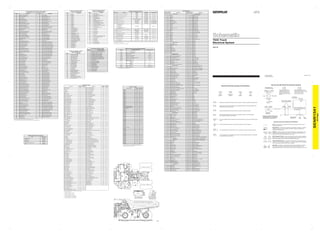SENR1541
36Page
Component Identifiers (CID) for
Engine Control (MID 36)
CID No. Component
0001 Cylinder 1
0002 Cylinder 2
0003 Cylinder 3
0004 Cylinder 4
0005 Cylinder 5
0006 Cylinder 6
0007 Cylinder 7
0008 Cylinder 8
0009 Cylinder 9
0010 Cylinder 10
0011 Cylinder 11
0012 Cylinder 12
0013 Cylinder 13
0014 Cylinder 14
0015 Cylinder 15
0016 Cylinder 16
0091 Throttle Switch Inputs
0100 Engine Oil Pressure Signal
0110 Coolant Temperature
0168 Electrical System Voltage
0190 Engine RPM Signal
0248 CAT Data Link
0253 Personality Module Mismatch
0261 Timing Calibration
0262 Analog Sensor Power Supply
0263 Digital Sensor Power Supply
0267 Shutdown Inputs Are Incorrect
0268 Programmed Parameter Fault
0272 Turbo Outlet Pressure Calibration
0273 Turbo Outlet Pressure Calibration
0274 Atmospheric Pressure Calibration
0275 Turbo Inlet Calibration
0276 Turbo Inlet Calibration
0281 Engine Lamp
0282 Overspeed Lamp
0283 Filter Restrict Lamp
0284 EMS Engine On
0285 EMS Coolant Lamp
0286 EMS Oil Lamp
Component Identifiers (CID) for
Brake ECM (MID 116)
CID No. Component
0084 Accelerator Position Signal
0091 Accelerator Position Signal
0100 Engine Speed Cross Check
0168 Electrical System Voltage
0190 Engine Speed Sensor
0248 Communication (Data Link)
0269 Sensor Power Supply
0541 Differential (Axle) Oil Press Sensor
0611 TCS Left Rear Solenoid
0612 TCS Right Left Solenoid
0627 Parking Brake Signal
0700 Actual Gear Signal
0702 Selected Gear Signal
0704 Service Brake Pressure
0710 Arc Supply Solenoid
0711 Arc Control Solenoid
0712 Retarder Lamp
0713 Arc On/Off Switch
0714 Auto Retarder Pressure Switch
0715 Retarder Pressure Switch
0719 TCS Proprtional Solenoid
0835 Differential (Axle) Oil Temp Sensor
0849 System Air Pressure Sensor
0966 TCS Dash Lamp
0967 Machine Application
1225 Left Park Brake Oil Pressure Sensor
1226 Right Park Brake Oil Pressure Sensor
1326 Location Code lncorrrect
Component Identifiers (CID) for
Power Train ECM (MID 81)
CID No. Component
0168 System Voltage
0177 Tran Oil Temp Sensor
0190 Engine Output Speed (EOS) Signal
0248 CAT Data Link
0269 Sensor Supply Voltage
0378 Auto Lube Solenoid
0420 Secondary Steering Relay
0444 Start Relay
0562 Caterpillar Monitoring System (CMS)
0590 Engine Control Module
0627 Secondary Brake Pressure Switch
0672 Convertor Output Speed (COS) Signal
0700 Transmission Gear Sensor
0701 Transmission Output Speed (TOS) Signal
0702 Gear Selector Lever
0704 Service Brake Pressure Switch
0706 Body Up Switch
0707 Up Solenoid
0708 Down Solenoid
0709 Lockup Solenoid
0724 Raise Solenoid
0725 Lower Solenoid
0773 Hoist Lever
0800 Vital Information Monitoring System (VIMS)
0826 Torqe Converter Oil Temp Sender
0967 Machine Application
1058 Float Solenoid
1173 Snub Solenoid
1174 Hoist Enable Relay
1175 Body Position Sensor
1326 Location Code Incorrect
Component Identifiers (CID¹) and Module Identifiers (MID²) For
VIMS (MID No.'s 49, 57, 58, 59, 60, 65, 66, 67, and 68)
CID No. Component CID No. Component
0041 8 Volt Sensor Power Supply 0558 Autolube Relay
0075 Steering Oil Temperature Sensor 0559 Boom Float Relay
0091 Throttle Position Sensor 0562 Caterpillar Monitoring System
0096 Fuel Level Sensor 0569 Oil Injection Solenoid
0098 Engine Oil Level Sensor 0580 Power Shift Pressure Sensor
0100 Engine Oil Pressure Sensor 0581 Power Shift Solenoid
0101 Crankcase Air Pressure Sensor 0590 Engine Electronic Control Module
0102 Boost Pressure Sensor 0592 Lift Raise Solenoid #2
0110 Engine Coolant Temperature Sensor 0593 Lift Lower Solenoid #2
0127 Transmission Oil Pressure Sensor 0594 Tilt Rackback Solenoid #2
0168 Electrical System Voltage 0595 Tilt Dump Solenoid #2
0171 Ambient Air Temperature Sensor 0596 Implement Electronic Control Module
0177 Transmission Oil Temperature Sensor 0600 Hydraulic Oil Temperature Sensor
0190 Engine Speed Sensor 0621 Downshift Switch
0248 CAT Data Link 0623 Directional Switch
0253 Personality Module (Engine ControD 0626 Steering/Transmission Lock Switch
0245 Electronic Control Module (ECM) 0627 Parking Brake Pressure Switch
0261 Engine Timing Calibration 0628 Quickshift Switch
0262 5 Volt Sensor Power Supply 0641 Transmission Solenoid #1
0263 8V (or 12V) Sensor Pwr Supply 0642 Transmission SolenoId #2
0267 EngIne Shutdown Switch (Remote) 0643 Transmission Solenoid #3
0268 Programmable Parameters (Eng Ctrl) 0644 Transmission Solenoid #4
0269 Sensor Power Supply 0645 Transmission Solenoid #5
0271 Action Alarm 0646 Transmission Solenoid #6
0272 Turbo Outlet High Press Sensor 0650 Harness Code
0273 Turbocharger Outlet Pressure Sensor 0654 Trailer Right Brake Oil Temp Sensor
0274 Atmospheric Pressure Sensor 0655 Trailer Left Brake Oil Temp Sensor
0275 Right Turbo Inlet Press Sensor 0656 Trailer Brake Oil Cooler Inlet Temp Sen
0276 Left Turbo Inlet Press Sensor 0657 Trailer Brake Oil Cooler Temp Sensor
0277 Timing Calibration Sensor 0658 Trailer Rt Suspension Cyl Press Sensor
0278 AESC Enable Lamp 0659 Trailer Lt Suspension Cyl Press Sensor
0279 Aftercooler Coolant Temp Sensor 0670 Torque Converter Pedal Pos Sensor
0280 Gear Box Temperature Sensor 0671 Transmission Output Speed Sensor
0291 Engine Coolant Cooling Fan Solenoid 0672 Torque Converter Output Spd Sensor
0292 Hydraulic Oil Cooling Fan Solenoid 0678 Torque Converter Impeller Clutch Sol
0295 HEX ECM 0679 Torque Converter Lockup Clutch Sol
0296 Transmission ECM 0700 Transmission Gear Actuator Sensor
0298 Service Brake Pedal Switch 0701 Transmission Output Speed Sensor
0324 Action (Warning) Lamp 0702 Transmission Gear Selector Switch
0341 Hyd Ctrl Valve Warm Up Sol #4 0703 Trailer Door Position Sensor
0350 Lift Linkage Position Sensor 0704 Service Brake Pressure Switch
0351 Tilt Linkage Position Sensor 0705 Body Raise Switch
0352 Lift Lever (Cab) Sensor 0706 Body Up Sensor
0353 Tilt Lever (Cab) Sensor 0707 Transmission UpshIft Solenoid
0354 Lift Raise Solenoid #1 0708 Transmission Downshift Solenoid
0355 Lift Lower Solenoid #1 0709 Trans Lockup Clutch Sol
0356 Tilt Dump Solenoid #1 0710 ARC Supply Valve
0357 Tilt Rackback Solenoid #1 0711 ARC Control Valve
0358 Pilot Pressure Solenoid (Supply) 0712 ARC Lamp
0359 Lift Raise Kickout Solenoid 0713 ARC ON/OFF Switch
0360 Lift Lower Kickout Solenoid 0714 ARC Pressure Switch
0361 Tilt Kickout Solenoid 0715 Retarder Pressure Switch
0363 Machine Ride Control Actuator 0800 VIMS Main Module
0364 Lift Cylinder Head Pressure Sensor 0801 VIMS Interface Module #1
0365 Kickout Set Switch 0802 VIMS Interface Module #2
0367 Ride Control Switch 0803 VIMS Interface Module #3
0370 Boom Float Solenoid 0804 VIMS Interface Module #4
0371 Horn Solenoid (Forward) 0805 VIMS Interface Module #5
0372 Bucket/Shovel Open Solenoid 0806 VIMS Interface Module #6
0373 Bucket/Shovel Close Solenoid 0807 VIMS Interface Module #7
0374 Swing Brake Solenoid 0808 VIMS Interface Module #8
0376 Travel Alarm (Solenoid/Switch) 0809 Speedometer/Tachometer #1
0377 Travel Brake Solenoid 0810 Speedometer/Tachometer #2
0378 Machine Autolube Solenoid 0811 Gauge (Quad) Cluster #1
0379 Machine Autolube Pressure Sensor 0812 Gauge (Quad) Cluster #2
0423 Front Brake Accumulator Press Sw 0813 Gauge (Quad) Cluster #3
0424 Rear Brake Accumulator Press Sw 0814 Gauge (Quad) Cluster #4
0425 Front Brake Oil Pressure Sensor 0815 Message Center #1
0426 Rear Brake Oil Pressure Sensor 0816 Message Center #2
0427 Front Axle Oil Temperature Sensor 0817 ECM Internal Backup Battery
0428 Rear Axle Oil Temperature Sensor 0819 Display Data Link
0429 SteerIng Pump Oil Pressure Sensor 0820 Keypad Data Link
0430 Steering Pilot Pressure Sensor 0821 Display Power Supply (9 Volt)
0431 Steering Oil Level Switch 0822 Display Lighting Power Supply
0432 Steering Filter By-Pass Switch 0823 VIMS Service Lamp
0433 Implement Filter Switch 0824 Truck Payload Lamp #1 (Green)
0434 Hyd Pilot Oil Press Sensor 0825 Truck Payload Lamp #2 (Red)
0436 Torque Converter Oil Pressure Sensor 0856 Torque Converter Oil Temp Sensor
0438 Hyd Ctrl Valve Warm Up Sol #1 0827 Left Exhaust Temp Sensor
0439 Hyd CtrI Valve Warm Up Sol #2 0828 RIght Exhaust Temp
0440 Hyd Ctrl Valve Warm Up Sol #3 0829 Rear Aftercooler Cool Temp Sensor
0444 Start Relay 0830 Front Brake Oil Temperature Sensor
0457 Brake Oil Temperature Sensor 0833 Rear Brake Oil Temperature Sensor
0458 Tilt Cylinder Rod Pressure Sensor 0835 Differential (Axle) Oil Temp Sensor
0459 Impeller Clutch System Switch 0838 Lt Front Suspension Cyl Press Sensor
0489 Implement Select Switch 0839 Rt Front Suspension Cyl Press Sensor
0490 Implement Lockout Switch 0840 Lt Rear Suspension Cyl Press Sensor
0499 Implement Variable Hyd Oil Pump Sol 0841 Rt Rear Suspension Cyl Press Sensor
0526 Turbocharger Wastegate Valve 0849 System Air Pressure Sensor
0533 Auto Retarder Control (ARC) 0851 Gear Box Pressure Sensor
0541 Differential (Axle) Oil Pressure Sensor 0852 Brake Oil Temp Sensor (Rt Front)
0542 Engine Oil Pressure/uh/Unflltered Sensor 0853 Brake Oil Temp Sensor (Lt Front)
0544 Engine Fan Speed Sensor 0854 Brake Oil Temp Sensor (Rt Rear)
0545 Start Aid Relay 0855 Brake Oil Temp Sensor (Lt Rear)
0546 Start Aid Hold Relay 0890 Broadcast Port (Data Link)
0548 Throttle Lock Lamp
¹The CID is a diagnostic code that indicates which component is faulty.
²The MID is diagnostic code that indicates which electronic control module diagnosed the fault.
Component Location
Component
Schematic
Location
Machine
Location
Component
Schematic
Location
Machine
Location
Alarm - Backup (Rear) C-14 1 Sensor - Oil Pressure Filtered C-4 18
Alarm - VIMS Action D-4 G Sensor - Oil Pressure Unfiltered C-4 18
Alternator C-7 3 Sensor - Oil Temp Differential A-15 45
Arc Suppressor C-7 4 Sensor - Oil Temp Transmission D-15 22
Arc Suppressor D-15 5 Sensor - Steering Oil Temp A-8 26
Batteries D-3 6 Sensor - Steering Temp A-12 26
Body Position Buffer A-12 27 Sensor - Strut Left (Rear) C-15 27
Breaker - A/C (15A) H-9 D Sensor - Strut Pressure (Left Front) B-6 57
Breaker - Accessory Lamp (15A) H-9 D Sensor - Strut Pressure (Right Front) B-6 49
Breaker - Adem II Control H-8 D Sensor - Strut Right (Rear) B-15 29
Breaker - Air Dryer (10A) H-8 D Sensor - T/C Temp C-6 30
Breaker - Alternator (105A) H-8 D Sensor - Throttle Position D-6 F
Breaker - Backup Alarm (10A) H-9 D Sensor - Turbo Exhaust Temp (Left) C-4 18
Breaker - Brake Retract (20A) H-9 D Sensor - Turbo Exhaust Temp (Right) C-4 18
Breaker - Converter (20A) H-9 D Sensor - Turbo Pressure (Left) C-5 18
Breaker - Engine Shutdown (10A) H-9 D Sensor - Turbo Pressure (Right) C-5 18
Breaker - Flood Lamp (15A) H-9 D Sensor - Wheel Speed (Left) A-15 32
Breaker - Gauges (10A) H-8 D Sensor - Wheel Speed (Right) A-15 33
Breaker - Head Lamp (15A) H-9 D Sensor - XMSN In Speed C-6 30
Breaker - IBC Control H-8 D Sensor - XMSN Speed B-11 31
Breaker - Key Switch (10A) H-9 D Serial Port Ground Level (VIMS) E-1 13
Breaker - Oil Cooler H-7 D Solenoid - A/C Compressor Clutch C-7 4
Breaker - Power Window H-8 D Solenoid - AETA 4 Way A-10 19
Breaker - Shutters (10A) H-9 D Solenoid - AETA Proportional A-10 19
Breaker - Start Aid (20A) H-9 D Solenoid - Air Start B-9 40
Breaker - Stop/Turn/Dome (15A) H-9 D Solenoid - Arc Control Valve I-8 F
Breaker - VIMS (15A) H-7 D Solenoid - Arc Supply Valve I-8 F
Breaker - VIMS Modules (15A) H-8 D Solenoid - Auto Lube D-12 E
Breaker - Wiper H-8 D Solenoid - Body Lower D-12 36
Breaker - XMSN Control (10A) H-8 D Solenoid - Body Raise D-12 36
Control - Adorn II Engine A-4 3 Solenoid - Cylinder Head (1, 3, 5, 7, 9, 11, 13, 15) A-2 7
Control - Integrated Braking F-13 E Solenoid - Cylinder Head (2, 4, 6, 8, 10, 12, 14, 16) C-2 7
Control - Powertrain D-13 E SolenQid - Engine Fan Clutch C-3 17
ContrOl - Steering Bleed I-14 E Solenoid - Fan Brake C-7 17
Converter - 24V-12V I-14 E Solenoid - Horn Air I-8 E
Dryer - Air System C-11 9 Solenoid - Shutter B-9 8
Flasher - Solid State I-8 E Solenoid - Start Aid Solenoids B-7 18
Gauge Cluster F-2 B Solenoid - Steering Bleed B-9 46
Ground - Adem II Eng. Block A-5 3 Solenoid - Wastegate Air Shut Off D-5 60
Ground - Adem II Housing A-2 3 Solenoid - XMSN Down Shift B-12 37
Ground - Adem Mount A-2 3 Solenoid - XMSN Lockup B-12 37
Ground - Boss on chassis by Cab C-8 10 Solenoid - XMSN Up Shift B-12 37
Ground - Boss on Chassis by Cab C-9 10 Speedo/Tach Cluster F-2 B
Ground - Chassis (Front) C-3 4 Switch - A/C High Pressure Engine Fan Clutch Override A-5 4
Ground - Engine Block C-7 8 Switch - A/C On H-4 B
Ground - Frame A-2 8 Switch - A/C Pressure B-8 4
Ground - Prelubrication Chassis A-6 15 Switch - A/C Thermostat F-6 F
Ground - Rear Cab Boss F-12 E Switch - Arc Pressure I-9 F
Ground - Rear Chassis D-15 14 Switch - Auto Retarder ON/OFF H-3 B
Junction Block D-7 E Switch - Backup Lamp D-3 G
Junction Block H-13 E Switch - Blower H-5 B
Lamp - Hazard D-2 G Switch - Brake Cooling Filter A-9 45
Lamp - Ladder Flood D-2 16 Switch - Brake Cylinder Overstroke (Front) D-13 41
Lamp - Payload Monitor (Green) B-6 11 Switch - Brake Cylinder Overstroke (Front Inside) D-13 41
Lamp - Payload Monitor (Green) I-13 12 Switch - Brake Cylinder Overstroke (Rear Inside) D-14 42
Lamp - Payload Monitor (Red) B-6 11 Switch - Brake Cylinder Overstroke (Rear Outside) D-14 42
Lamp - Payload Monitor (Red) I-13 12 Switch - Brake Retract ON/OFF H-4 G
LH Parkbk Retract Pros B-11 19 Switch - Cane Lever Position H-6 C
Module - Wiper Delay I-7 F Switch - Differential Filter Plug (Rear) A-15 22
Motor - Blower F-6 F Switch - Differential Oil Level (Left Rear) A-15 43
Motor - Brake Retract A-15 28 Switch - Differential Oil Level (Right Rear) A-15 44
Motor - Oil Cooler Fan D-15 1 Switch - Disconnect D-3 13
Motor - Power Window Regulator As I-10 D Switch - Dome Lamp D-4 A
Motor - Prelubrication A-6 15 Switch - Engine Coolant A-5 3
Motor - Washer Bottle Pump I-3 F Switch - Engine Flood Lamp F-1 13
Motor - Wiper I-2 F Switch - Engine Low Oil Level A-6 15
Power Converter (15A) I-14 E Switch - Foglamp E-4 G
Relay - Alarm/Light F-8 E Switch - Fuel Filter Pressure A-5 15
Relay - Fog Lamp F-8 E Switch - Ground Level Shutdown F-1 13
Relay - Head Lamp F-8 E Switch - Headlamp E-4 G
Relay - High Beam I-8 F Switch - Hoist Screen (Inside) C-12 36
Relay - Main Power H-10 E Switch - Hoist Screen (Outside) C-12 36
Relay - Oil Cooler Fan (High) F-8 E Switch - Horn I-4 B
Relay - Prelubrication Main Power A-7 E Switch - Key Start F-3 C
Relay - Prelubrication ON/OFF F-9 E Switch - Ladder Lamp G-1 13
Relay - Shutter/Fan On/Off F-9 8 Switch - Manual Retard Pressure F-15 F
Relay - Start Aid Hold F-9 E Switch - Panel Dimmer H-2 G
Relay - Start Aid Pull In F-9 E Switch - Park Brake Filter B-12 40
Relay - Stop Lamp F-8 E Switch - Power Window I-9 A
Relay - Wiper Motor I-8 E Switch - Rear Diff Fan Lo F-15 E
Resistor - Blower Motor F-6 F Switch - Secondary Brake (Parking) D-15 E
Resistor - Dimmer E-5 E Switch - Service Brake (Retarder) D-15 E
Resistor - Start Aid F-10 E Switch - Start Aid H-3 B
Resistor - Start Aid F-10 E Switch - Steering Pressure (High) A-13 38
RH Parkbk Retract Pres B-11 19 Switch - Steering Pressure (Low) A-13 47
Sensor - Aftercooler Temp (Rear) C-3 35 Switch - Stop Lamp Pressure F-7 E
Sensor - ambient Air Temp H-1 17 Switch - T/C Inlet Filter A-13 45
Sensor - Atmospheric Pressure C-4 3 Switch - T/C Screen Pressure B-6 45
Sensor - Body Position A-13 27 Switch - TCS Test H-4 C
Sensor - Boost Pressure C-4 18 Switch - Throttle Backup H-3 C
Sensor - Brake Air Pressure G-14 F Switch - Transmission Actual Gear A-12 34
Sensor - Brake Oil Temp (Left Rear) D-15 19 Switch - Turn Signal/Wiper/Washer/ High Beam I-6 A
Sensor - Brake Oil Temp (Right Rear) A-15 20 Switch - VIMS Service Key F-1 13
Sensor - Brake Temp (Left Front) C-13 21 Switch - XMSN Charge Filter A-10 45
Sensor - Brake Temp (Right Front) C-13 21 VIMS Keypad Module E-2 B
Sensor - Crankcase Pressure C-4 18 VIMS Main Module I-12 E
Sensor - Differential Pump Outlet Pressure (Rear) B-15 22 VIMS Message Center E-2 B
Sensor - Engine Coolant Temp C-3 17 VIMS Sensor Module G-15 E
Sensor - Engine Fan Speed C-3 17 VIMS Sensor Module I-15 E
Sensor - Engine Speed (EPTC-ll) C-7 23
Sensor - Engine Speed Timing C-3 23
Sensor - Fuel Level C-9 24
Sensor - Hoist Lever Position H-6 D
Sensor - Jacket Water Coolant Level (ON/OFF) A-7 25
Machine locations are repeated for components located close together.
A = Operator Compartment
B = Operator Compartment - Front Dash
C = Operator Compartment - Console
D = Operator Compartment - Behind Seat
E = Operator Compartment - Rear Compartment
F = Operator Compartment - Front Compartment
G = Operator Compartment - Overhead Console
Connector Location
Connector Number
Schematic
Location
Machine
Location
CONN 1 A-15 14
CONN 2 C-15 1
CONN 3 C-15 27
CONN 4 G-14 E
CONN 5 B-14 51
CONN 6 B-14 51
CONN 7 A-14 20
CONN 8 A-14 20
CONN 9 A-13 26
CONN 10 B-13 50
CONN 11 H-12 E
CONN 12 H-12 E
CONN 13 E-12 E
CONN 14 E-12 E
CONN 15 D-12 53
CONN 16 B-12 50
CONN 17 A-11 50
CONN 18 A-11 34
CONN 19 C-11 52
CONN 20 D-11 54
CONN 21 Telemetry Download Port I-15 D
CONN 22 Cab Serial Download Port I-15 D
CONN 23 Diagnostic I-15 D
CONN 24 G-10 E
CONN 25 D-10 55
CONN 26 A-10 60
CONN 27 A-10 60
CONN 28 B-9 60
CONN 29 C-9 60
CONN 30 D-8 59
CONN 31 I-9 E
CONN 32 B-8 58
CONN 33 B-8 58
CONN 34 A-8 56
CONN 35 B-7 25
CONN 36 D-7 60
CONN 37 G-7 E
CONN 38 H-6 C
CONN 39 D-6 61
CONN 40 C-6 60
CONN 41 C-6 40
CONN 42 C-6 40
CONN 43 B-6 3
CONN 44 E-4 E
CONN 45 F-5 F
CONN 46 +12V Power I-5 F
CONN 47 I-4 F
CONN 48 I-4 F
CONN 49 F-4 F
CONN 50 F-3 F
CONN 51 F-3 F
CONN 52 G-3 F
CONN 53 I-2 2
CONN 54 I-2 2
CONN 55 H-2 58
CONN 56 H-2 58
CONN 57 G-2 58
CONN 58 G-2 58
CONN 59 E-2 58
CONN 60 E-2 58
CONN 61 D-1 48
CONN 62 E-1 13
CONN 63 G-1 13
CONN 64 H-1 50
CONN 65 I-1 39
The connectors shown in this chart are for harness to harness connectors.
Connectors that join a harness to a component are generally located at or near the
component. See the Component Location Chart.
Failure Mode Identifiers (FMI)¹
FMI No. Failure Description
0 Data valid but above normal operational range.
1 Data valid but below normal operational range.
2 Data erratic, intermittent, or incorrect.
3 Voltage above normal or shorted high.
4 Voltage below normal or shorted low.
5 Current below normal or open circuit.
6 Current above normal or grounded circuit.
7 Mechanical system not responding properly.
8 Abnormal frequency, pulse width, or period.
9 Abnormal update.
10 Abnormal rate of change.
11 Failure mode not identifiable.
12 Bad device or component.
13 Out of calibration.
14 Parameter failures.
15 Parameter failures.
16 Parameter not available.
17 Module not responding.
18 Sensor supply fault.
19 Condition not met.
20 Parameter failures.
¹The FMI is a diagnostic code that indicates what type of failure has occurred.
Related Electrical Service Manuals
Form Number
Alternator 9X-7803 SENR7508
Brake Control SENR1503
Engine Control SENR1128
Power Train SENR1502
Starting And Charging Systems SENR2947
VIMS SENR6059
Title
Resistor, Sender and Solenoid Specifications
Part No. Component Description Resistance (Ohms)¹
3E-8691
Solenoids - ARC Control Valve,
ARC Supply Valve
31 ± 3
3T-0062 Solenoid - AETA Proportional 16.0
3T-3437 Resistor - Dimmer 10.0 ± 0.1
5T-4434 Solenoid - Auto LubeAir Start 42.0 ± 4.0
6T-8046 Solenoid - Steering Bleed 20.1 ± 1.0
7T-9074 Solenoid - Horn Air,Wastegate Air Shutoff 55.17 ± 5.77
9G-9988 Solenoid - AETA Four Way 24.9
9X-9482 Solenoid - Shutter 68.0
107-8238
Solenoid - XMSN Lockup,
Down Shift,
Up Shift
33.7
112-5874
Solenoid - Body Raise,
Body Lower
6.5 ± 0.4
124-6704 Resistor - Start Aid Overall 20 ± 0.2
125-9740 Resistor - Blower Motor Overall 2.6 ± 0.12
¹ At room temperature unless otherwise noted.
Off Machine Switch Specification
Part No. Function Actuate Deactuate Contact Position
3E-2033 Secondary Brake Pressure (Parking)
640 kPa
(92.0 psi)
530 ± 40 kPa
(77.0 ± 6.0 psi)
Normally Open
3E-2034 Service Brake Pressure (Retarder)
80 kPa
(12.0 psi)
55 ± 20 kPa
(8.0 ± 3.0 psi)
Normally Closed
3E-2035 Manual Retard Pressure
60 kPa
(8.5 psi)
28 ± 15 kPa
(4.0 ± 2.0 psi)
Normally Open
3E-6428 Eng Coolant Flow
362 ± 29 mN (45.6 mm IDpoint)
(1.3 ± .1 oz, 1.8 in ID point)
303 mN MIN
(1.1 oz MlN)
Normally Open
3E-6461 Steering Pressure (High)
11000 kPa MAX
(1600 psi MAX)
9000 ± 350 kPa
(1300 ± 51 psi)
B-C, Normally Closed
B-A, Normally Open
3E-7809 Steering Pressure (Low)
1900 kPa MAX
(275 psi MAX)
1400 ± 140 kPa
(205 ± 20 psi)
B-C, Normally Closed
B-A, Normally Open
9X-7781
Differential Filter Plug
Hoist Screen
Park Brake Filter
T/C Screen
XMSN Charge Filter Pressure
XMSN Lube Filter
210 ± 70 kPa
(30 ± 10 psi)
-
-
Normally Open
111-9560 A/C High Pressure Engine Fan Clutch Override
1585 kPa ± 103 kPa
(230 psi ± 14.9 psi)
1275 kPa ± 103 kPa
(185 psi ± 14.9 psi)
Normally Closed
111-9563 ARC Pressure
80.0 kPa MAX
(11.6 psi MAX)
55.0 ± 20.0 kPa
(8.0 ± 2.9 psi)
Normally Closed
114-5333 Refrigerant Pressure (AC)
275 to 1750 kPa ¹
(40 to 255 psi)
-
-
Normally Open ²
123-2993
Engine Low Oil Level
Left Rear Oil Level
Right Rear Oil Level
21.0 ± 3.0°C
(69.8 ± 5.4°F)
13.0 °C
(55.4 °F)
NormallyClosed
125-9352 Stop Lamp Pressure
83 kPa MAX
(12 psi MAX)
48±20 kPa MIN
(7 ± 3psiMIN)
Normally Open
144-5661
Brake Cooling Filter
Fuel Filter Duff
T/C Inlet Filter
137.9 ± 13.8 kPa
(20.0 ± 2.0 psi)
82.7 kPa MIN
(12.0 psi)
Normally Closed
¹ A hysteresis band exists: with increasing pressure the closed condition can be maintained up to 2800 kpa (405 psi), with decreasing pressure the closed condition can be
maintained down to 170 kpa (25psi).
² Contact postion at the contacts of the harness connector.
Wire Description
Wire
Number
Wire
Color
Description
Wire
Number
Wire
Color
Description
Power Circuits Control Circuits Cont.
101 RD Bat (+) 710 GN XMSN Speed Pickup Signal
102 BU Hd Lamp 711 BR XMSN Lever Code 1
103 YL Aux Ckt 712 WH XMSN Lever Code 2
104 YL Aux Ckt 713 OR XMSN Lever Code 3
105 BR Key Sw 714 YL XMSN Lever Code 4
107 WH Eng. Shutdown 715 GN XMSN Lever Code 5
109 OR Alt Output (+) Term. 716 BU XMSN Lever Code 6
112 PU Main Power Rly Output 720 PU XMSN Brake SW
113 OR VIMS B+ SW 721 BR XMSN Gear Code 1
115 PK Aux Ckt 722 WH XMSN Gear Code 2
119 PK Aux Ckt 723 OR XMSN Gear Code 3
120 YL Aux Ckt 724 YL XMSN Gear Code 4
121 YL Back up Alarm To Lamp 725 GN XMSN Gear Code 5
122 BU Aux Ckt 726 BU XMSN Gear Code 6
123 WH Aux Ckt 767 WH AETA Pickup Power
124 GN A/C 769 BU Wheel Speed Pickup Left
126 PK Xmsn Ctrl 770 GN Wheel Speed Pickup Right
135 BU Aux Ckt 773 GY AETA Servo Valve
139 OR Aux Ckt 774 YL AETA Sol - Left
149 PU Aux Ckt 775 BR AETA Sol - Right
150 RD Bat (+) 777 PU Brake Release Motor
170 YL Aux Ckt 799 WH Sensor Power
176 OR Aux Ckt A700 OR Digital Sensor Power(+8v)
180 GN Aux Ckt A701 GY Injector #1
185 YL Aux Ckt A702 PU Injector #2
Ground Circuits A703 BR Injector #3
200 BK Main Chassis A704 GN Injector #4
201 BK Operator Monitor Return A705 BU Injector #5
202 BK XMSN Ctrl A706 GY Injector #6
229 BK Bat (-) A707 PU Injector #7
231 BK XMSN SW A708 BR Injector #8
A251 BK VIMS Ser Mod #1 A709 OR Injector #9
A252 BK VIMS Ser Mod #2 A710 GY Injector #10
A253 BK VIMS Ser Mod #3 A711 PU Injector#11
A254 BK ARC A712 BR Injector #12
A271 BK Oil Cooler Control Ground A713 GN Injector #13
Basic Machine Circuits A714 BU Injector #14
306 GN Starter Relay Coil To Neutral Start SW A715 GY Injector#15
307 OR Key SW to VIMS Sensor Module A716 PU Injector #16
308 YL Main Power Relay Coil A746 PK Turbo Outlet Pressure
315 GN Start Aid Breaker To Start Aid Relay A747 GY Atmospheric Pressure
317 YL Start Aid Relay To Start Aid Sol A751 YL After Cooler Temp
321 BR Backup Alarm E707 GN VIMS Display +V
322 GY Warning Horn (Forward) E708 PK VIMS Display Clock
327 PK Shutdown Sol E709 WH VIMS Service Lamp
337 WH Prelube Pushbutton SW To Prelube Timer E710 BU VIMS LCD Lamp Driver
Monitoring Circuits E729 GN Fan Brake Relay To Fan Brake Sol
403 GN Altern E750 PU Body Position Sensor Signal
408 WH Opr Mon System Air Press E776 GN Sensor Module #3 - CAT Link Right +
410 WH Opr Mon Action Alarm E777 YL Sensor Module #3 - CAT Link Right-
411 PK Opr Mon Master E790 PK HEX Machine Control Sol Return #2
412 BU Opr Mon Cool Flow E793 BU ATA Data Link-
417 GY Primary Steer SW E794 YL ATA Data Link +
419 YL Opr Mon Parking Brake E795 YL Crankcase Press
425 PK Opr Mon Power Train Oil Lever E796 GN Oil Press (Unfiltered)
426 BR Opr Mon Power Train Oil Filter E797 WH PWM #3 Return
428 OR OprMon XMSN Oil Temp E798 PK PWM #3
429 YL Opr Mon Brake Oil Temp E799 BR PWM #1 And #2 Return
447 PK Fuel Level Gauge F700 BU PWM #1 Out (3.5A)
450 YL Tach Sender (+) F701 BR PWM #2 Out (3.5)
452 PU Torque Converter F702 GN Throttle
454 GN Retarder Indicator Lamp F703 GY Lh Turbine Inlet Exh Temp
473 GY Overstroke SW To Overstroke SW F704 OR Rh Turbine Inlet Exh Temp
474 WH Overstroke SW To Overstroke SW F705 PK Dout6
481 GN Converter Temp SW To Brake Oil Temp SW F707 WH Start Aid Current Level Relay
A451 WH Opr Mon Steering Oil Temp F708 YL Dout3
A490 GN Overstroke SW To Overstroke SW F709 BU Dout2
A491 WH Trans Supply SW To Torque Conv Inlet Filter SW F710 BR Start Aid On Relay
A492 OR Hoist Filter SW To Hoist Filler SW F713 OR Left Turbo Inlet Press
A493 YL Hoist Filter SW To T.C. SW F714 PK Right Turbo Inlet Press
C413 YL VIMS Display Data F715 PU Shutdown (No)
C414 BU VIMS Display Load F716 WH Shutdown (Nc)
C415 WH VIMS Display Keydata F717 YL SW4
C428 GN Brake Cooling Filter SW F718 BU SW5
C429 GY Differential Oil Temp F719 BR SW 6/1
C453 YL Ambient Temp F720 GN SW8/3
C463 GY Aftercooler Temp Gauge F721 GY SW9/4
C466 YL LF Brake Oil Temp F722 OR SW 10/5
C467 BU LR Brake Oil Temp F723 PK TDC Probe +
C473 GN Rear Pump Press F724 PU TDC Probe -
C484 YL Rear Differential Filter Press SW F725 WH Fuel Press
F418 GN VIMS RS232 Port 2 Trans F726 YL Injector Common 1 & 3
F419 YL VIMS RS232 Port 2 Receive F727 BU Injector Common 2 & 4
F433 PU Brake Temp F728 BR Injector Common 5 & 7
F447 PU Steering HI Press SW To LO Press S F729 GN Injector Common 6 & 8
G427 BU T/C Inlet Filter SW To Hoist Screen SW F730 GY Injector Common 9 & 11
H428 GY Left Rear Brake Oil Pressure F731 OR Injector Common 10 & 12
H429 BU Right Rear Brake Oil Pressure F732 PK Backup Camshaft Spd/Tmg
H430 BU Body Up Indicator F780 PK Parking Brake SW
Accessory Circuits G704 YL Body Raise Sol
500 BR BR Wiper - Front (park) G705 GN Body Lower Sol
501 GN Wiper - Front (Low) G713 GY Body Hoist - Float
502 OR Wiper - Front (HI) G736 PK Oil Cooler Motor
506 PU Washer - Front G769 PU Injector Common
508 PU Radio Speaker - Left G770 WH Injector Common
509 WH Radio Speaker - Left (Common) H700 GY VIMS Sensor Module #2 Right (+) Com
511 BR Radio Speaker - Right H701 OR VIMS Sensor Module #2 Right (-) Com
512 GN Radio Speaker - Right (Common) H710 PK Impl Cont Lift Lever Position
513 OR A/C Compressor/Refrigerant Pressure SW H736 BU Driver Sig.2
515 GY Blower Motor (HI) H737 YL Driver Sig.3
516 GN Blower Motor (Medium) J764 BR Switch/Sensor Return #1
517 BU Blower Motor (Low) J765 BU Switch/Sensor Return #2
518 OR Hazard Flasher To SW J766 PU Switch/Sensor Return #3
520 WH Opr A/C SW To Thermostat/Fuse J767 GY Switch/Sensor Return #4
521 YL A/C Sw To Refrigerant SW 801 PK Auto Lube Sol Or Motor
522 WH A/C Clutch To Thermostat 858 GY Payload Mon Right Front Sensor
537 GN Turn Signal Sw To Flasher 859 YL Payload Mon Left Front Sensor
575 YL Wiper - Aux (park) 860 PK Payload Mon Right Rear Sensor
590 GY Wiper SW To Intermittent Module 861 PU Payload Left Rear Sensor
591 WH Intermittent Module To Wiper Motor 875 BU VIMS RS 232 Port Trans
A513 PK DC/DC Converter Memory Output 876 OR VIMS RS 232 Port Receive
A589 OR Power Window Up 882 PK VIMS Sensor Module Rt (-) Com Port/Cat Datalink -
A590 BU Power Window Down 883 GY VIMS Sensor Module Rt (+) Com Port/Cat Datalink +
Lighting Circuits 892 BR VIMS Start Mod Right (-) Port/Cat Datalink (-)
600 BR Dash Lamp Basic 893 GN VIMS Start Mod Right (+) Port/Cat Datalink(+)
601 GY Dash Lamp Hi 958 YL Relay Logic
602 WH Dome Lamp 993 BR Analog Sensor Common
604 OR Stop Lamp 994 GY Oil Pressure (Filtered)
605 YL Turn Lamp - Left 995 BU Coolant Temperature
606 GY Turn Lamp - Right 996 GN Engine Speed/Timing Sensor Power
607 PK Flood Lamp - Front 997 OR Analog Sensor Power (+ 5V)
608 GN Flood Lamp - Rear 998 BR Digital Sensor Return
610 OR Head Lamp Basic 999 WH Primary Camshaft Speed/Timing
611 PU Head Lamp Hi C985 BU 8 Volts
612 GY Backup Lamp E972 BU SPI Datalink End
614 PU Park/Tail/Dash/Lamp E986 YL Continuous Oil Injector Solenoid
619 GN Head Lamp Lo F975 OR VIMS - Sensor Mod 2 + 8V Supply
620 WH Flood Lamp - Front (Eng. Flood Lamp) K922 YL Solenoid Swing 2
622 PU Flood Lamp 3-Way SW Jumper K927 BU Solenoid Return 1
623 BU Flood Lamp 3-Way SW Jumper K933 BU Stick 2 Bypass Sol
627 YL Fog Lamp K952 BR Sol Return 3
631 GY Fog Lamp - Right K983 BU VIMS Sensor Module 1- +8V Supply
632 WH Fog Lamp - Left K984 GY Aid Timer Output
635 BU Payload Mon Red Lamp K985 BR Auto Retard On SW
636 GN Payload Mon Green Lamp K986 PK Auto Retard Off SW
A608 GY Light SW to High Beam Relay K988 WH Auto Retard Air Cont Valve
Control Circuits K989 BU Auto Retard Air Supply Valve
700 PK AETA Test SW K991 OR Auto Retard Press SW
703 BU XMSN Up Sol K992 PU Auto Retard Manual Retard Sw
704 GY XMSN Down Sol M901 YL Lamp Driver 1
705 PK XMSN Lockup Clutch Sol Basic M966 GY VIMS Aftercooler Coolant
706 BR XMSN Retarder SW M967 OR VIMS Jacket Coolant Level
709 OR Sensor Power Supply R971 YL Transmission Lube Filter
T
Normally open switch that will close with an increase of a specific condition (temp-press-etc.).
Normally open switch that is closed due to an applied condition, and will open again with a
specific decrease in that condition.
Normally closed switch that will open with an increase of a specific condition.
Normally closed switch that is open due to an applied condition, and will close again
with a specific decrease in that condition.
The circle indicates that the component has screw terminals and a wire can be disconnected
from it.
No circle indicates that the wire cannot be disconnected from the component.
This indicates that the component has a wire connected to it that is connected to ground.
This indicates that the component does not have a wire connected to ground. It is grounded
by being fastened to the machine.
Electrical Schematic Symbols And Definitions
Pressure
Symbol
Temperature
Symbol
Level
Symbol
Flow
Symbol
A
3
4
5
6
8
910
11
12
14
15
13
16
B
C
D
E
1
2
17
18
19
20
21
22
23
24
25
26
27
28
29
30
31
32
37
35
33
34
3638
7
F
39
40
41 42
43
44
45
46 47
48
49
50
51
52
53
54
55
56
A
3
4
5
6
8
9
10
11 12
14
1513
16
B
C
D E
1
2
17
18
19 20
21
22
23
24
25
26
27
28
29
30
31 32
37
35
33
3436
38
7
F
39
40 41 42
43
44
45
46
47
48
49
505152
53
54
55
56
G
G
58
59
60
61
58
57
60
61
57
59
Rear Compartment
(Area E) Rear View
Rear Compartment
Side Wall (Area J)
Right Side View
Machine Harness Connector and Component Locations E69119
1
2
T
FUSE - A component in an electrical circuit that will open the circuit if too much
current flows through it.
REED SWITCH - A switch whose contacts are controlled by a magnet. A magnet
closes the contacts of a normally open reed switch; it opens the contacts of a
normally closed reed switch.
SENDER - A component that is used with a temperature or pressure gauge. The
sender measures the temperature or pressure. Its resistance changes to give an
indication to the gauge of the temperature or pressure.
RELAY (Magnetic Switch) - A relay is an electrical component that is activated by
electricity. It has a coil that makes an electromagnet when current flows through it.
The electromagnet can open or close the switch part of the relay.
CIRCUIT BREAKER (C/B) - A component in an electrical circuit that will open the
circuit if too much current flows through it. This does not destroy the circuit breaker
and it can be reset to become part of the circuit again.
SOLENOID - A solenoid is an electrical component that is activated by electricity.
It has a coil that makes an electromagnet when current flows through it. The
electromagnet can open or close a valve or move a piece of metal that can do work.
325-L25PK-14
200-L32 BK-14
325-A135 PK-14
AG-C4
111-7898
L-C12
3E-5179
AG-C4
111-7898
L-C12
3E-5179
C-C4
130-6795
**
* *
* *
*
Harness And Wire Electrical Schematic Symbols
Electrical Schematic Symbols And Definitions
9X-1123
Part Numbers For
Connector Assembly
Component
Part Number
Wire, Cable, or Harness
Assembly Identification
Circuit Number
Identification Wire
Color
Single Wire
Connector
Wire
Gauge
2
SocketPin
Pin or Socket
Number
Plug Receptacle
1
1 1
2 2
Typical representation of a
Sure-Seal connector. The plug
and receptacle contain
both pins and sockets.
Typical representation of
a Deutsch connector. The
plug contains all sockets
and the receptacle contains
all pins.
AG-C3
130-6795
Harness identification letter(s) and a
serializing code. The "C" stands for
connector and the number indicates
which connector in the harness.
Harness identification code
This example indicates wire
32 in harness "L'.
1
1
©1998 Caterpillar
All Rights Reserved
Printed in U.S.A.
SENR1541
October 1998
793C Truck
Electrical System
4GZ1-UP
 