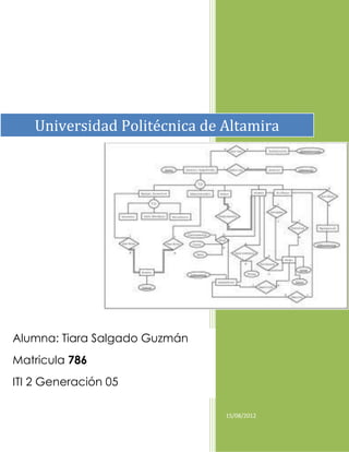 Universidad Politécnica de Altamira




Alumna: Tiara Salgado Guzmán
Matricula 786
ITI 2 Generación 05

                               15/08/2012
 