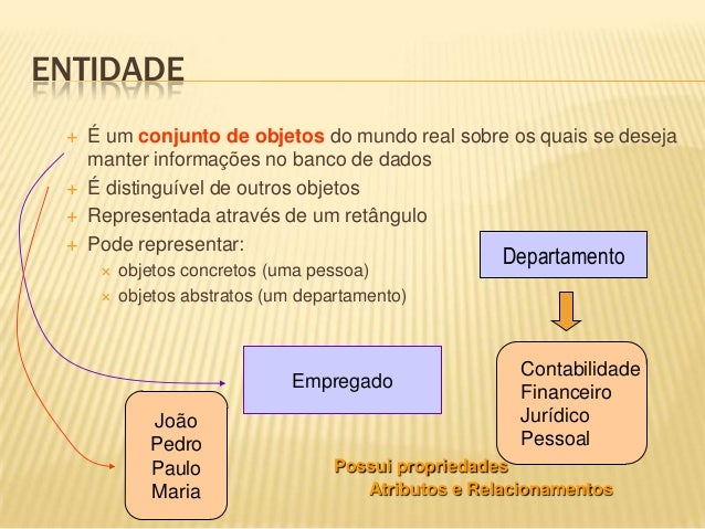 Diagrama Entidade Relacionamento - Bancos de Dados I