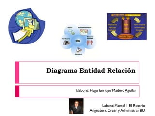 Diagrama Entidad Relación


        Elaboro: Hugo Enrique Madero Aguilar


                        Labora: Plantel 1 El Rosario
                Asignatura: Crear y Administrar BD
 