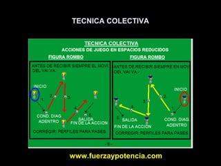 Diagrama de entrenamiento de futbol Slide 21