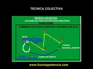 Diagrama de entrenamiento de futbol Slide 22