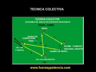 Diagrama de entrenamiento de futbol Slide 24