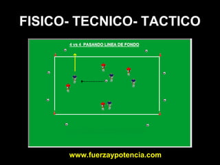 Diagrama de entrenamiento de futbol Slide 42