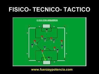 Diagrama de entrenamiento de futbol Slide 47