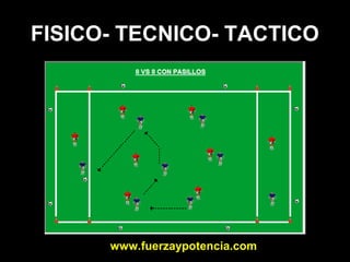 Diagrama de entrenamiento de futbol Slide 50