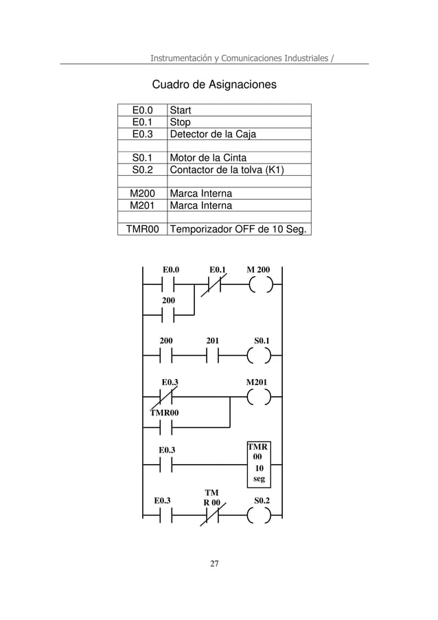 Diagrama De Escalera Electrico Ejemplos Enerxia.net
