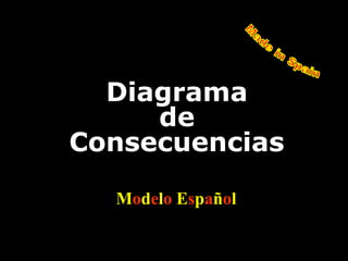 Diagrama
     de
Consecuencias

  Modelo Español
 