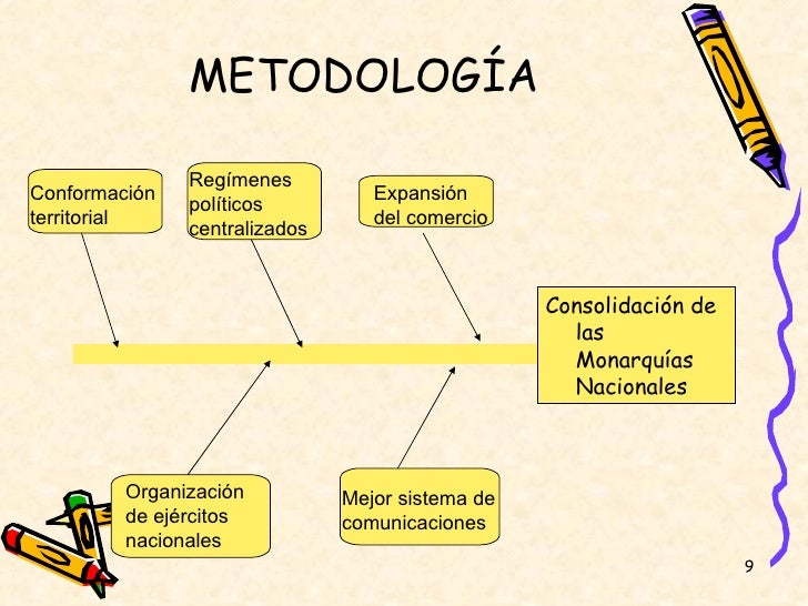 Diagrama de espina