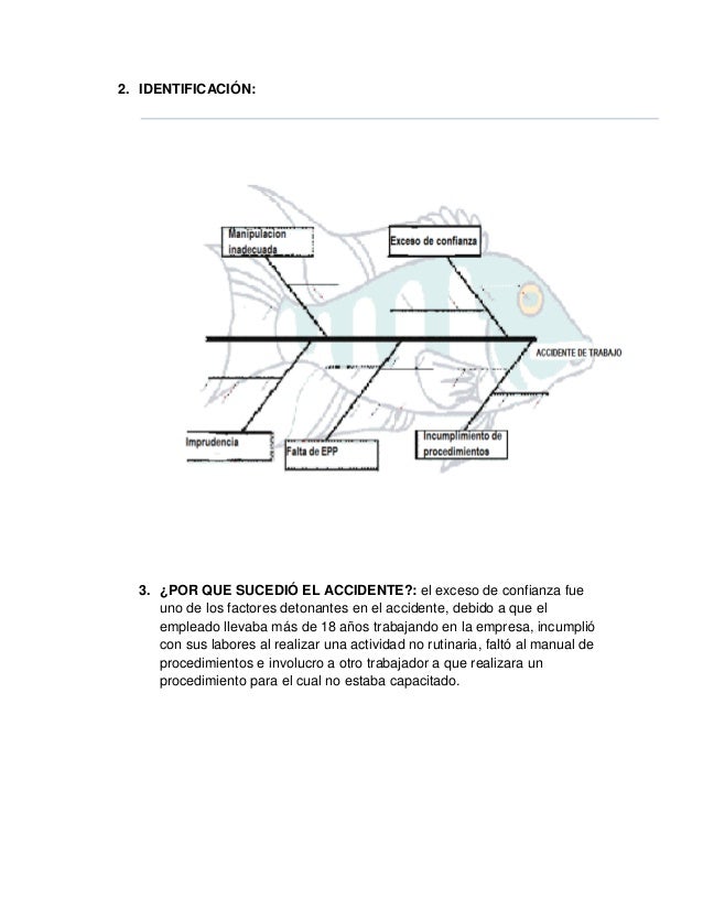 Diagrama espina de pescado para causalidad de accidente prefabricados…