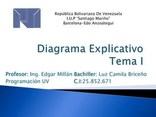 Profesor: Ing. Edgar Millán Bachiller: Luz Camila Briceño
Programación UV C.I:25.852.671
República Bolivariana De Venezuela
I.U.P “Santiago Mariño”
Barcelona-Edo Anzoátegui
 