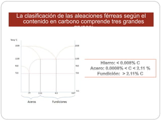 La clasificación de las aleaciones férreas según el
contenido en carbono comprende tres grandes
grupos:
 