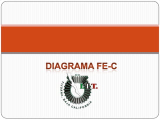 DIAGRAMA Fe-C 