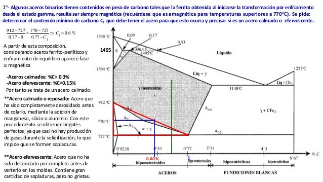 Ejercicios Resueltos Sistema Hierro Carbono
