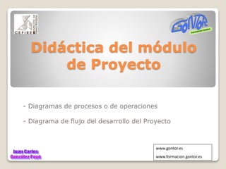 Didáctica del módulo
de Proyecto
- Diagramas de procesos o de operaciones
- Diagrama de flujo del desarrollo del Proyecto
www.gontor.es
www.formacion.gontor.es
 