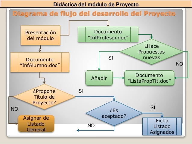 diagrama flujoproyecto cefire 5 638