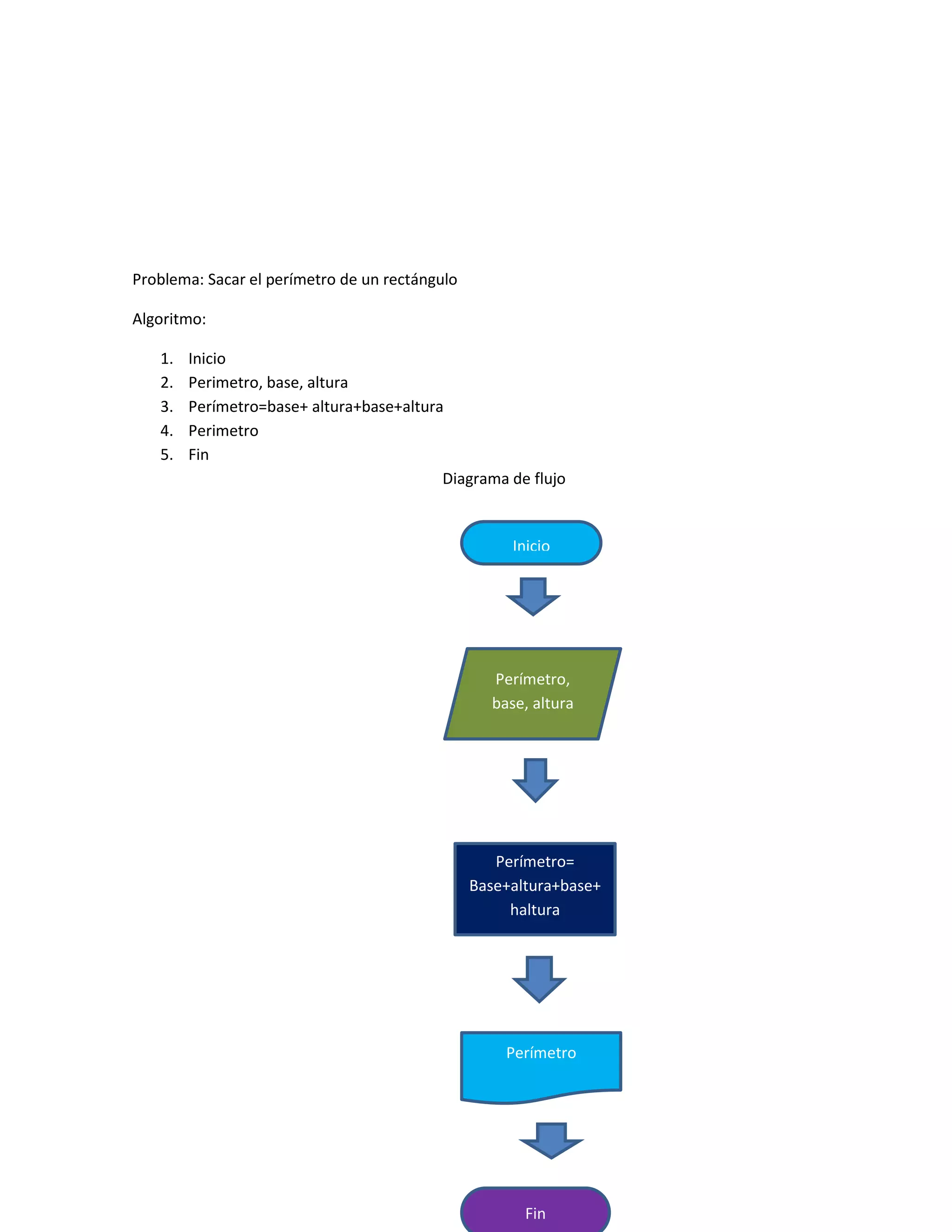 Problema: Sacar el perímetro de un rectángulo

Algoritmo:

   1.   Inicio
   2.   Perimetro, base, altura
   3.   Perímetro=base+ altura+base+altura
   4.   Perimetro
   5.   Fin
                                          Diagrama de flujo


                                                     Inicio




                                                  Perímetro,
                                                  base, altura




                                                   Perímetro=
                                                Base+altura+base+
                                                     haltura




                                                    Perímetro




                                                       Fin
 