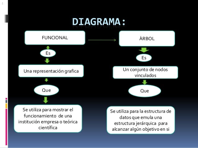 Diagrama funcional