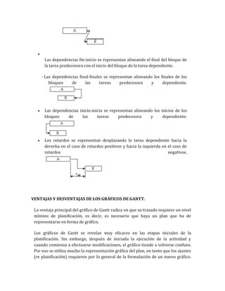  Las dependencias fin-inicio se representan alineando el final del bloque de la tarea predecesora con el inicio del bloque de la tarea dependiente. 
· Las dependencias final-finales se representan alineando los finales de los bloques de las tareas predecesora y dependiente. 
 Las dependencias inicio-inicio se representan alineando los inicios de los bloques de las tareas predecesora y dependiente. 
 Los retardos se representan desplazando la tarea dependiente hacia la derecha en el caso de retardos positivos y hacia la izquierda en el caso de retardos negativos. 
VENTAJAS Y DESVENTAJAS DE LOS GRÁFICOS DE GANTT. 
La ventaja principal del gráfico de Gantt radica en que su trazado requiere un nivel mínimo de planificación, es decir, es necesario que haya un plan que ha de representarse en forma de gráfico. 
Los gráficos de Gantt se revelan muy eficaces en las etapas iniciales de la planificación. Sin embargo, después de iniciada la ejecución de la actividad y cuando comienza a efectuarse modificaciones, el gráfico tiende a volverse confuso. Por eso se utiliza mucho la representación gráfica del plan, en tanto que los ajustes (re planificación) requieren por lo general de la formulación de un nuevo gráfico.  