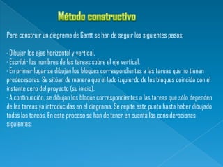 Para construir un diagrama de Gantt se han de seguir los siguientes pasos:
· Dibujar los ejes horizontal y vertical.
· Escribir los nombres de las tareas sobre el eje vertical.
· En primer lugar se dibujan los bloques correspondientes a las tareas que no tienen
predecesoras. Se sitúan de manera que el lado izquierdo de los bloques coincida con el
instante cero del proyecto (su inicio).
· A continuación, se dibujan los bloque correspondientes a las tareas que sólo dependen
de las tareas ya introducidas en el diagrama. Se repite este punto hasta haber dibujado
todas las tareas. En este proceso se han de tener en cuenta las consideraciones
siguientes:

 