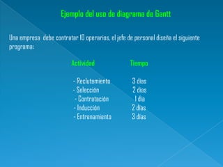 Ejemplo del uso de diagrama de Gantt
Una empresa debe contratar 10 operarios, el jefe de personal diseña el siguiente
programa:
Actividad

Tiempo

- Reclutamiento
- Selección
- Contratación
- Inducción
- Entrenamiento

3 días
2 días
1 día
2 días
3 días

 