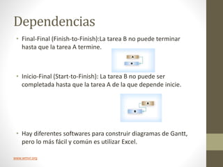 Dependencias
• Final-Final (Finish-to-Finish):La tarea B no puede terminar
hasta que la tarea A termine.

• Inicio-Final (Start-to-Finish): La tarea B no puede ser
completada hasta que la tarea A de la que depende inicie.

• Hay diferentes softwares para construir diagramas de Gantt,
pero lo más fácil y común es utilizar Excel.
www.wmvr.org

 
