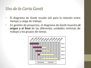 Uso de la Carta Gantt
•
•

El diagrama de Gantt resulta útil para la relación entre
tiempo y carga de trabajo.
En gestión de proyectos, el diagrama de Gantt muestra el
origen y el final de las diferentes unidades mínimas de
trabajo y los grupos de tareas.

 