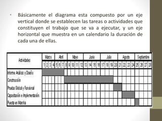 •

Básicamente el diagrama esta compuesto por un eje
vertical donde se establecen las tareas o actividades que
constituyen el trabajo que se va a ejecutar, y un eje
horizontal que muestra en un calendario la duración de
cada una de ellas.

 