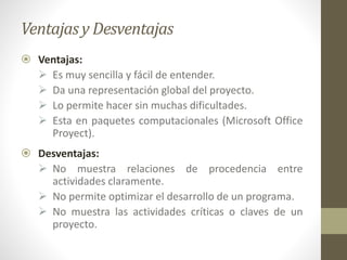 Ventajas y Desventajas
 Ventajas:
 Es muy sencilla y fácil de entender.
 Da una representación global del proyecto.
 Lo permite hacer sin muchas dificultades.
 Esta en paquetes computacionales (Microsoft Office
Proyect).
 Desventajas:
 No muestra relaciones de procedencia entre
actividades claramente.
 No permite optimizar el desarrollo de un programa.
 No muestra las actividades críticas o claves de un
proyecto.

 