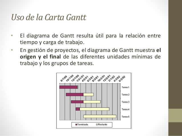 Diagrama de Gantt