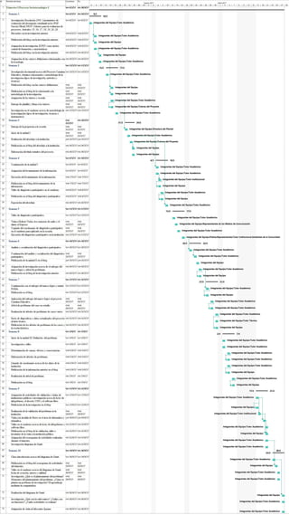 Diagrama Gantt final trimestre I