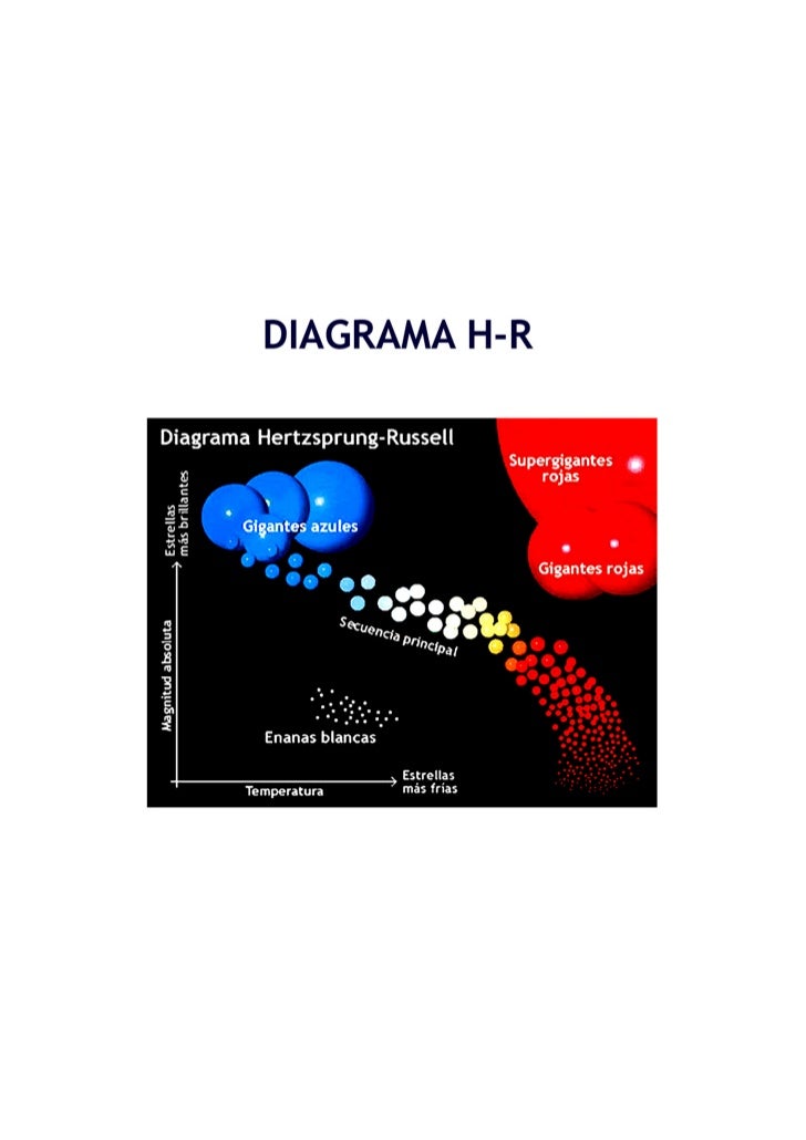 Diagrama H R Diagrama H R