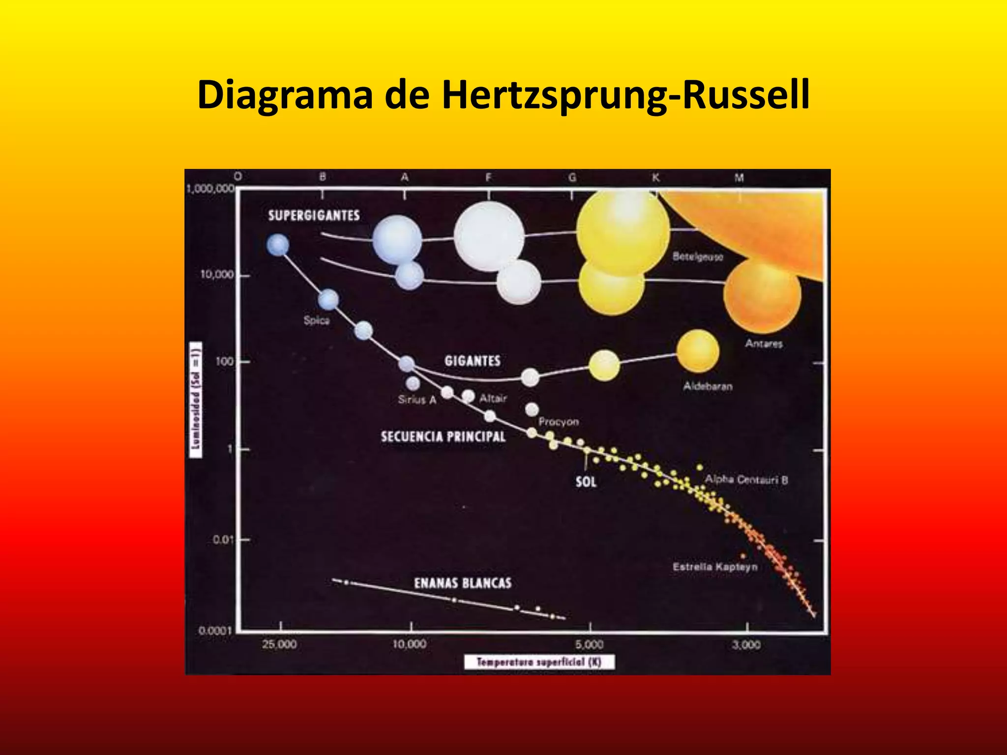 Diagrama hertzsprung russell PPT — free download