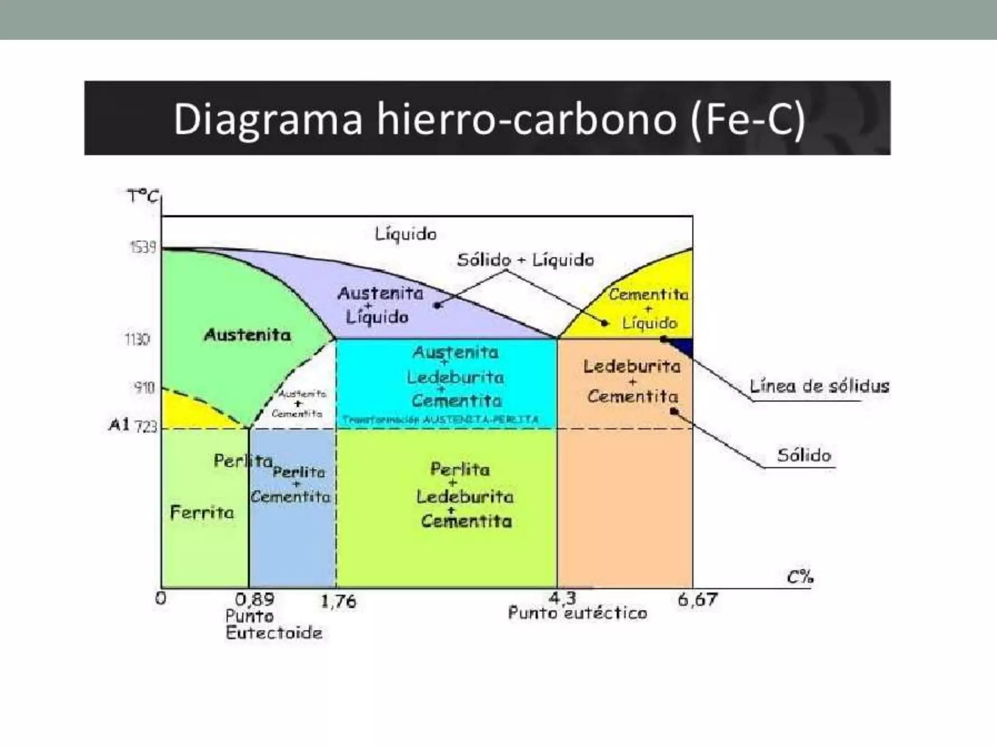 Diagrama Hierro Carbono PPT Diagrama Hierro Carbono PPT