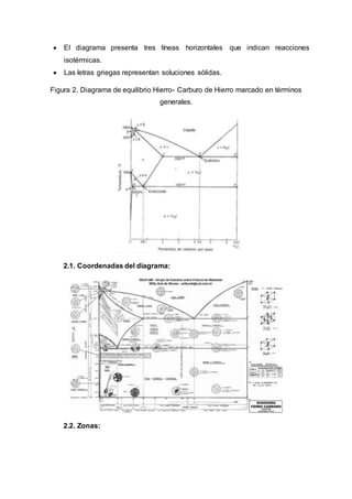  El diagrama presenta tres líneas horizontales que indican reacciones
isotérmicas.
 Las letras griegas representan soluciones sólidas.
Figura 2. Diagrama de equilibrio Hierro- Carburo de Hierro marcado en términos
generales.
2.1. Coordenadas del diagrama:
2.2. Zonas:
 