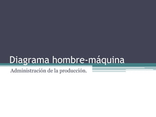 Diagrama hombre-máquina
Administración de la producción.
 