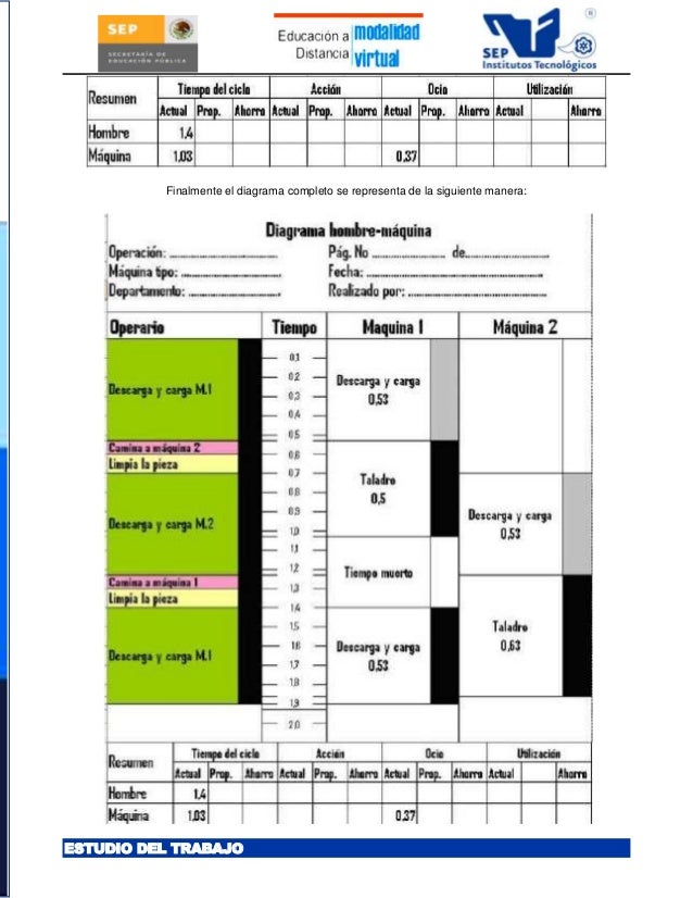 Formato Para Diagrama Hombre Maquina Formato Para Diagrama Hombre Maquina
