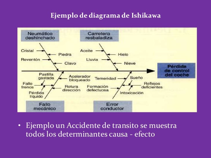 Diagrama ishikawa pel 14
