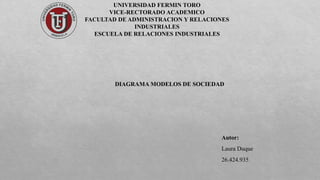 UNIVERSIDAD FERMIN TORO
VICE-RECTORADO ACADEMICO
FACULTAD DE ADMINISTRACION Y RELACIONES
INDUSTRIALES
ESCUELA DE RELACIONES INDUSTRIALES
DIAGRAMA MODELOS DE SOCIEDAD
Autor:
Laura Duque
26.424.935
 