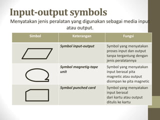 Diagram Alir | PPT