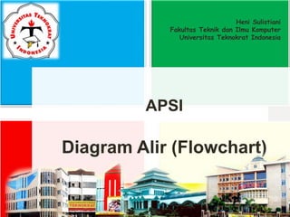 APSI
Diagram Alir (Flowchart)
Heni Sulistiani
Fakultas Teknik dan Ilmu Komputer
Universitas Teknokrat Indonesia
 