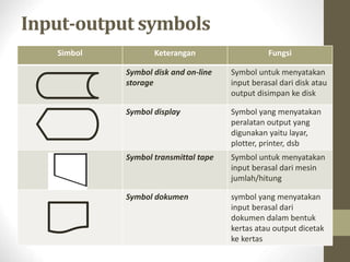 Diagram Alir | PPT