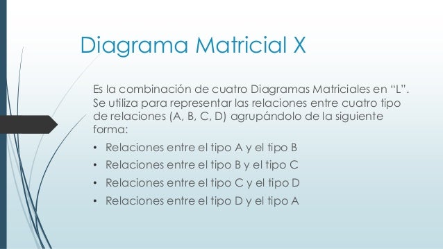 Diagrama Matricial