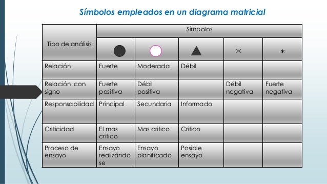DIAGRAMAS MATRICIALES PDF DOWNLOAD DIAGRAMAS MATRICIALES PDF DOWNLOAD