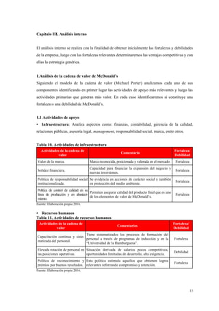 13
Capítulo III. Análisis interno
El análisis interno se realiza con la finalidad de obtener inicialmente las fortalezas y debilidades
de la empresa, luego con las fortalezas relevantes determinaremos las ventajas competitivas y con
ellas la estrategia genérica.
1.Análisis de la cadena de valor de McDonald’s
Siguiendo el modelo de la cadena de valor (Michael Porter) analizamos cada uno de sus
componentes identificando en primer lugar las actividades de apoyo más relevantes y luego las
actividades primarias que generan más valor. En cada caso identificaremos si constituye una
fortaleza o una debilidad de McDonald’s.
1.1 Actividades de apoyo
• Infraestructura: Analiza aspectos como: finanzas, contabilidad, gerencia de la calidad,
relaciones públicas, asesoría legal, management, responsabilidad social, marca, entre otros.
Tabla 10. Actividades de infraestructura
Actividades de la cadena de
valor
Comentario
Fortaleza/
Debilidad
Valor de la marca. Marca reconocida, posicionada y valorada en el mercado. Fortaleza
Solidez financiera.
Capacidad para financiar la expansión del negocio y
nuevas inversiones.
Fortaleza
Política de responsabilidad social
institucionalizada.
Se evidencia en acciones de carácter social y también
en protección del medio ambiente.
Fortaleza
Política de control de calidad en su
línea de producción y en abasteci-
miento.
Permiten asegurar calidad del producto final que es uno
de los elementos de valor de McDonald’s.
Fortaleza
Fuente: Elaboración propia 2016.
• Recursos humanos
Tabla 11. Actividades de recursos humanos
Actividades de la cadena de
valor
Comentarios
Fortaleza/
Debilidad
Capacitación continua y siste-
matizada del personal.
Tiene sistematizados los procesos de formación del
personal a través de programas de inducción y en la
“Universidad de la Hamburguesa”.
Fortaleza
Elevada rotación de personal en
las posiciones operativas.
Situación derivada de salarios pocos competitivos,
oportunidades limitadas de desarrollo, alta exigencia.
Debilidad
Política de reconocimiento y
premios por buenos resultados.
Esta política estimula aquellos que obtienen logros
relevantes reforzando compromiso y retención.
Fortaleza
Fuente: Elaboración propia 2016.
 