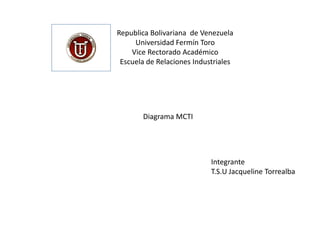 Republica Bolivariana de Venezuela
     Universidad Fermín Toro
    Vice Rectorado Académico
 Escuela de Relaciones Industriales




       Diagrama MCTI




                            Integrante
                            T.S.U Jacqueline Torrealba
 