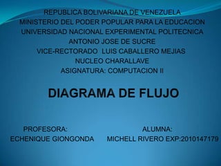 REPUBLICA BOLIVARIANA DE VENEZUELA
  MINISTERIO DEL PODER POPULAR PARA LA EDUCACION
  UNIVERSIDAD NACIONAL EXPERIMENTAL POLITECNICA
               ANTONIO JOSE DE SUCRE
       VICE-RECTORADO LUIS CABALLERO MEJIAS
                 NUCLEO CHARALLAVE
             ASIGNATURA: COMPUTACION II




   PROFESORA:                   ALUMNA:
ECHENIQUE GIONGONDA    MICHELL RIVERO EXP:2010147179
 